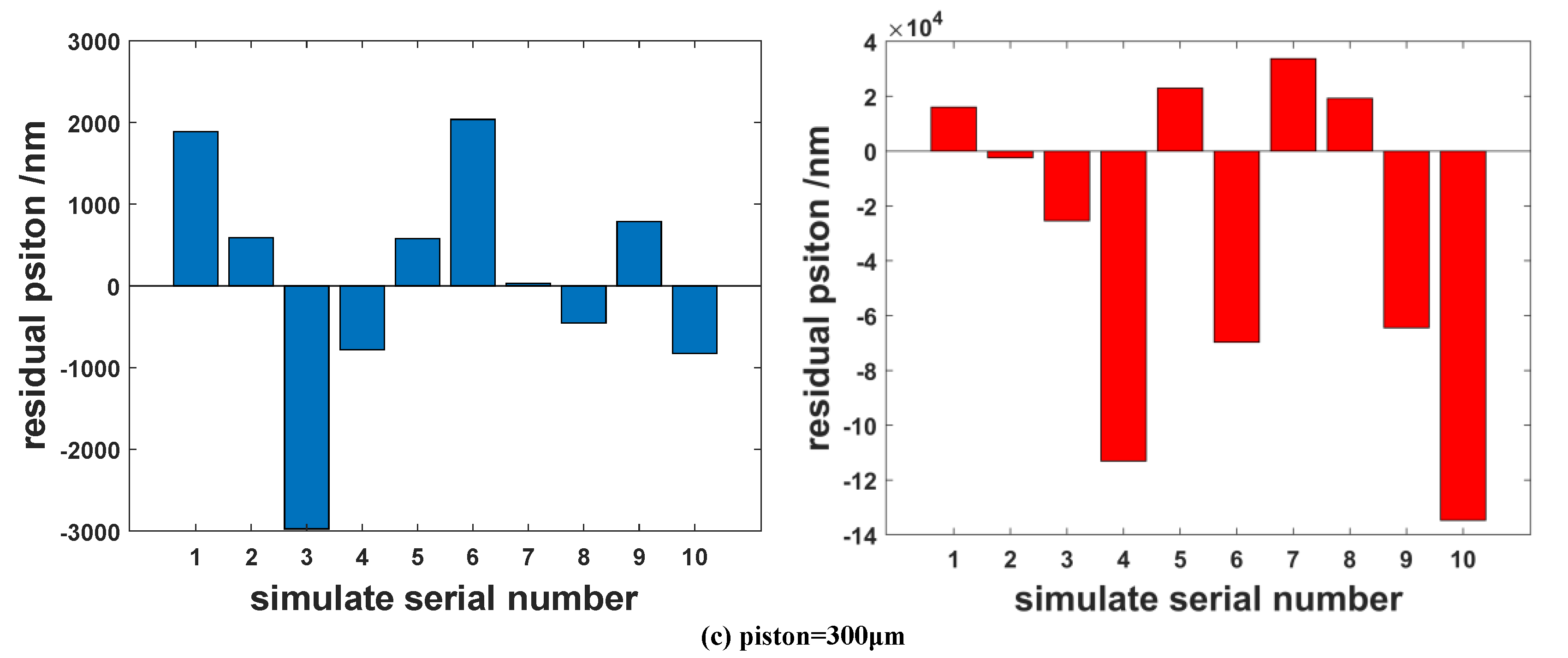 Photonics 10 00388 g004b
