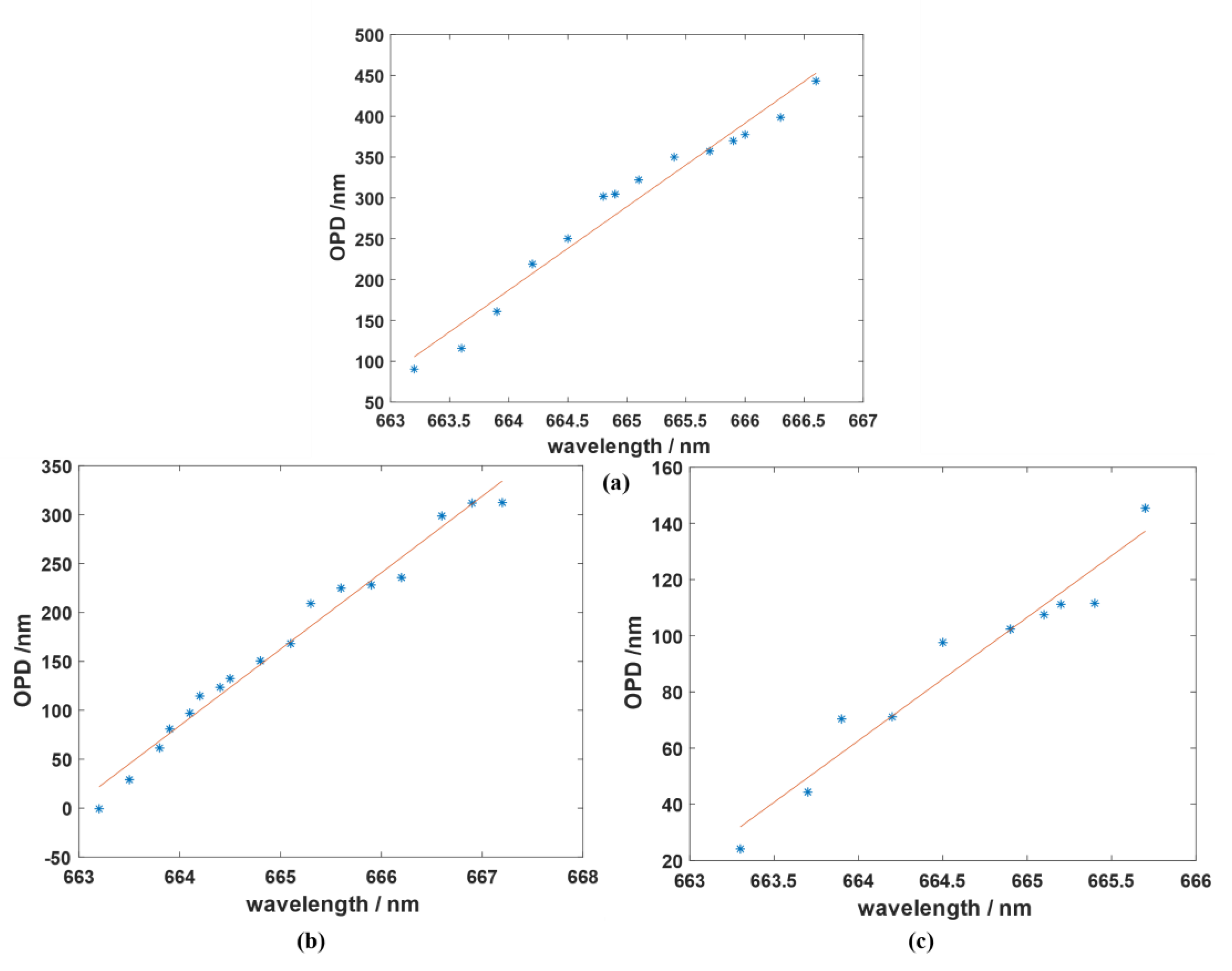Photonics 10 00388 g007