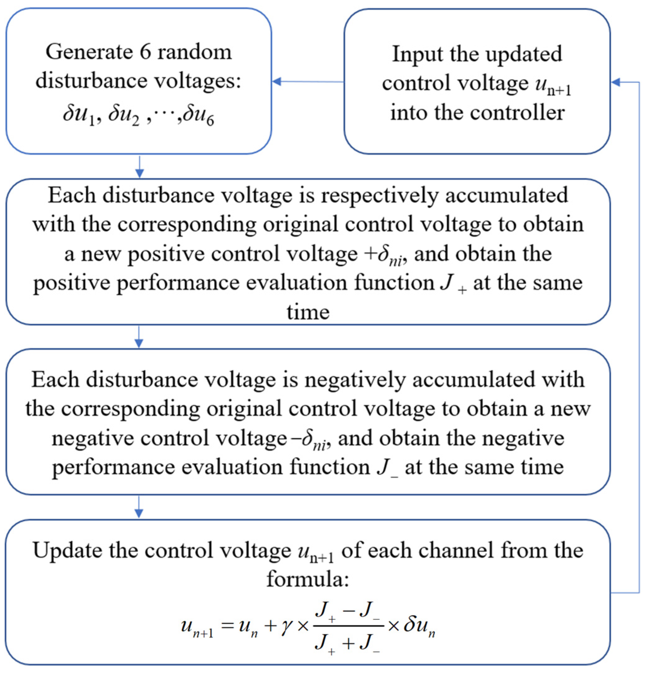 Photonics 10 00390 g001