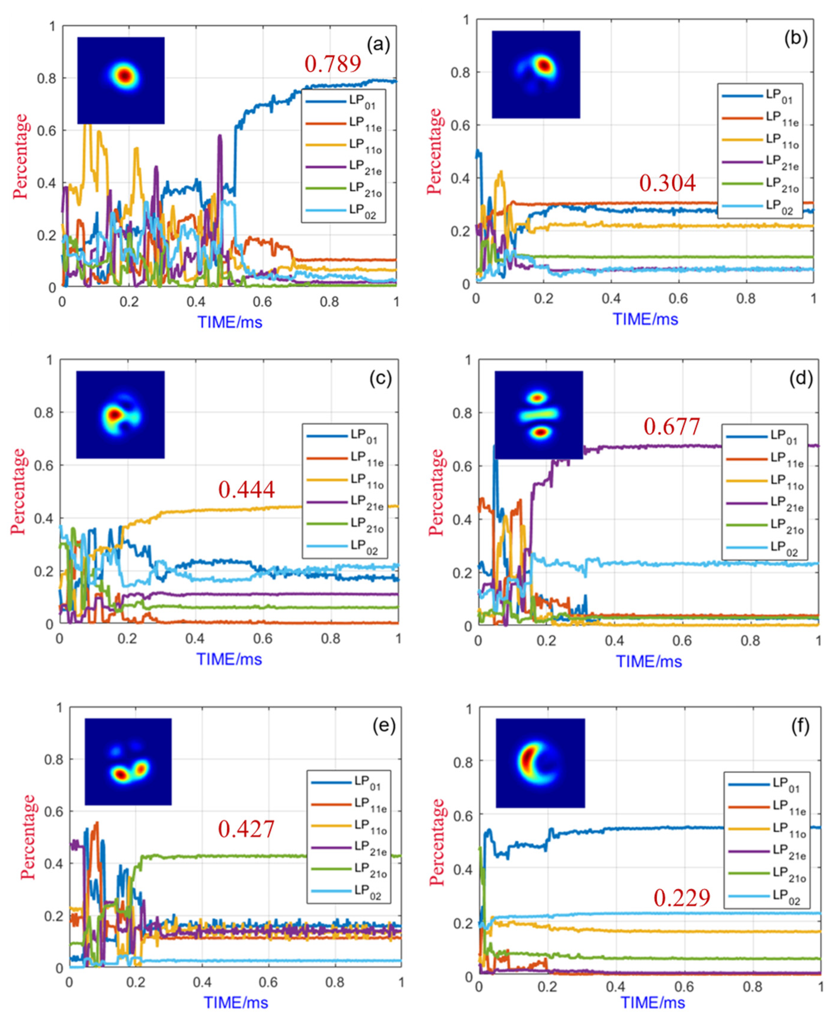 Photonics 10 00390 g003