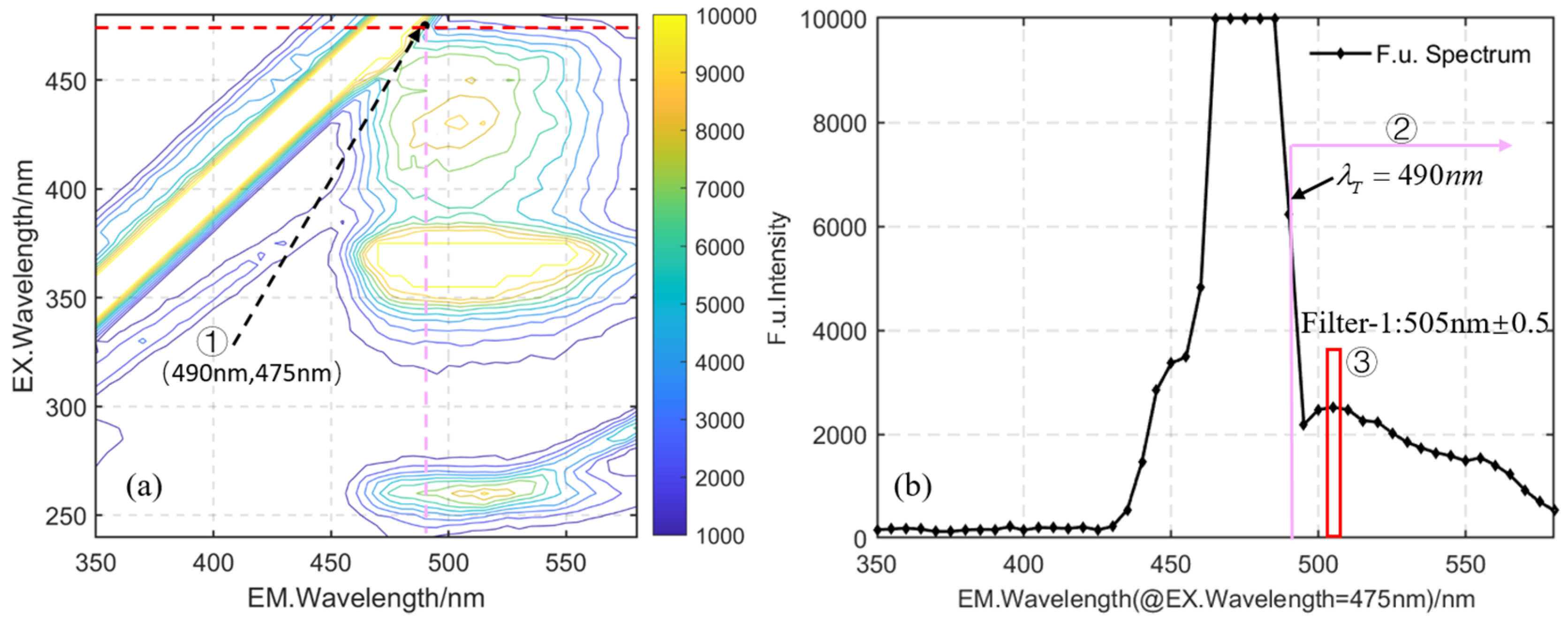 Photonics 10 00392 g004