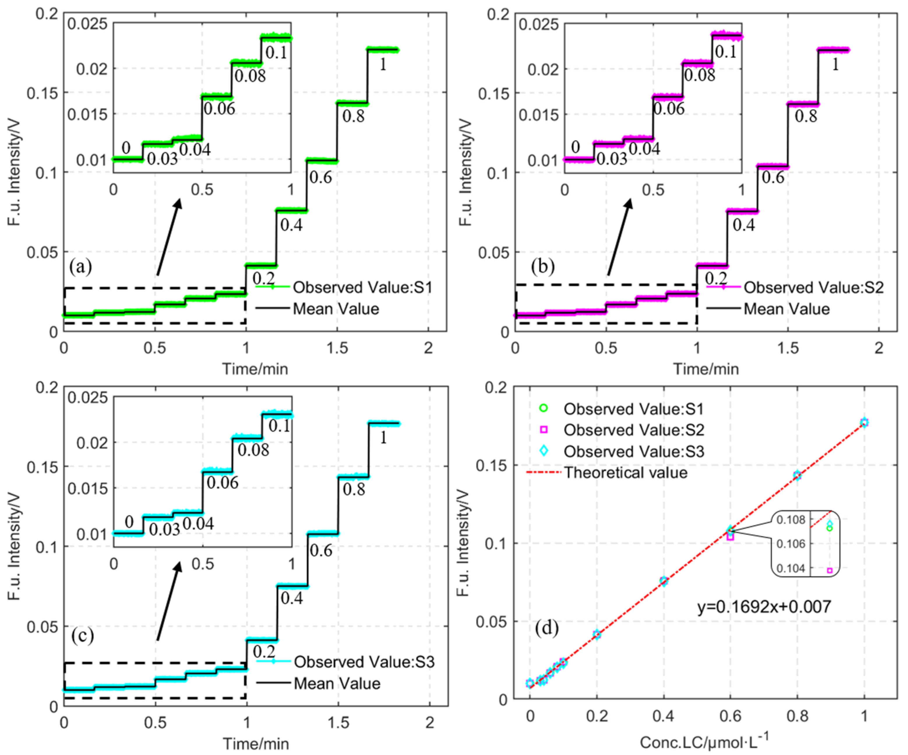 Photonics 10 00392 g007