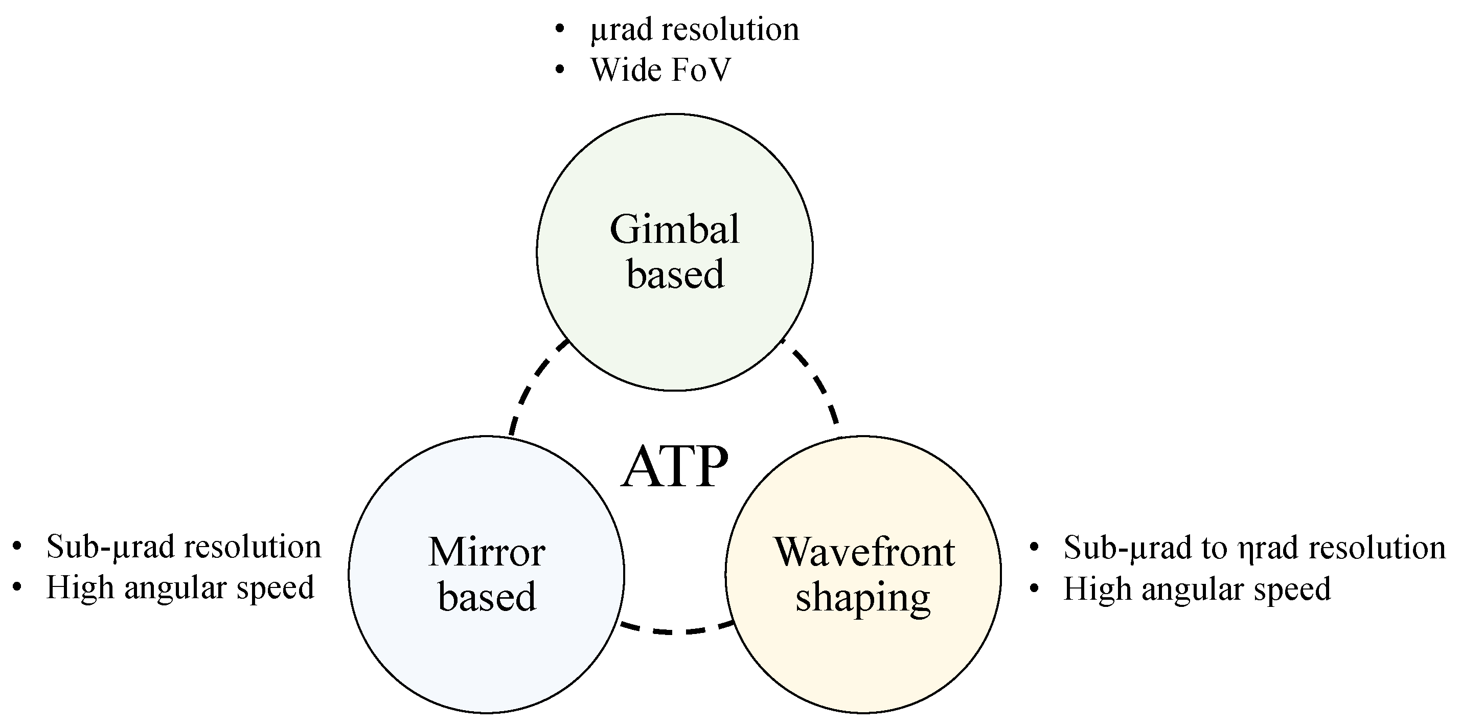 Photonics 10 00394 g001