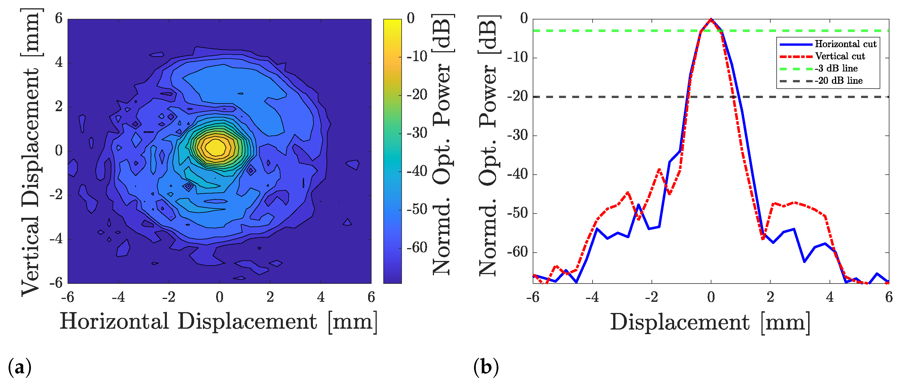 Photonics 10 00394 g003
