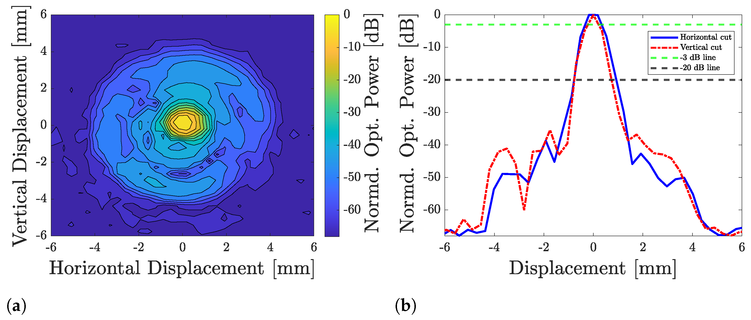 Photonics 10 00394 g005