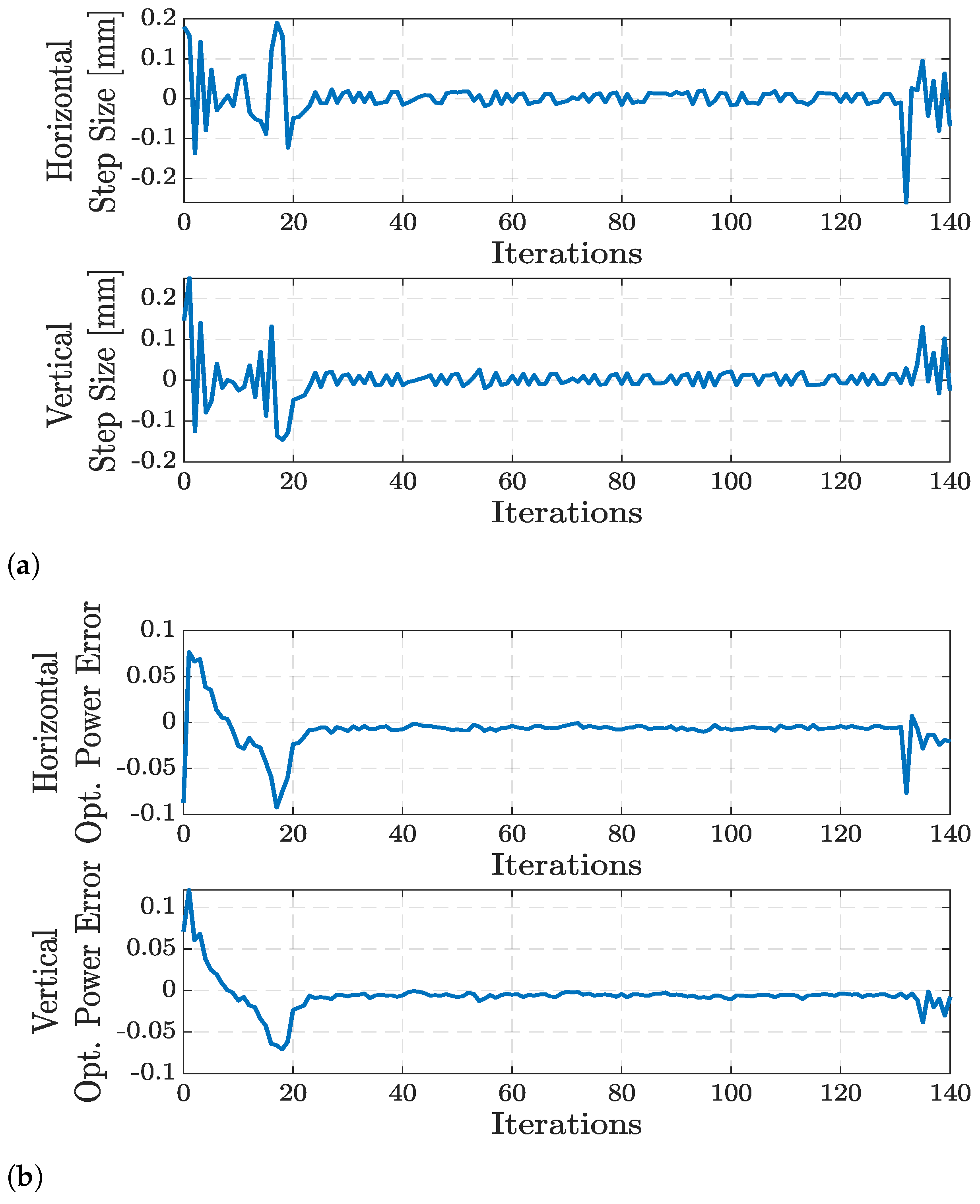 Photonics 10 00394 g012