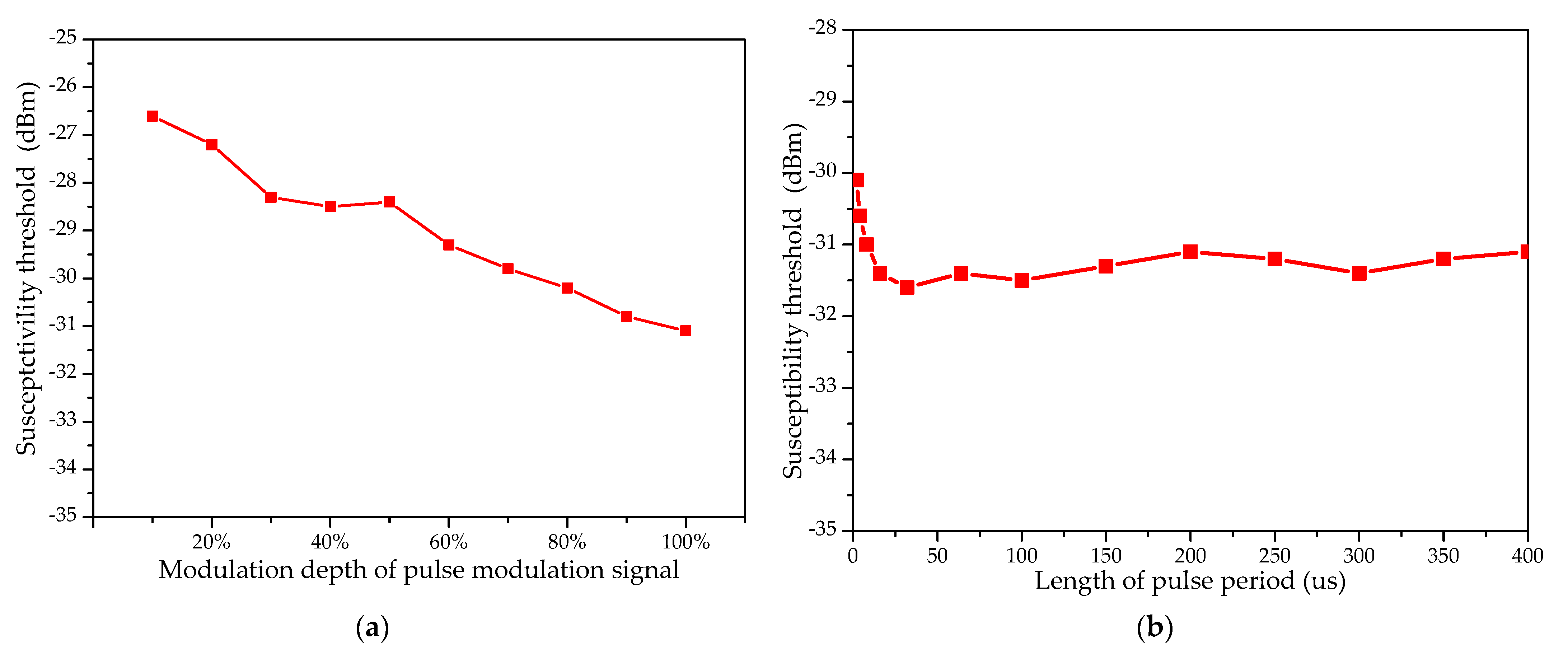 Photonics 10 00397 g008a