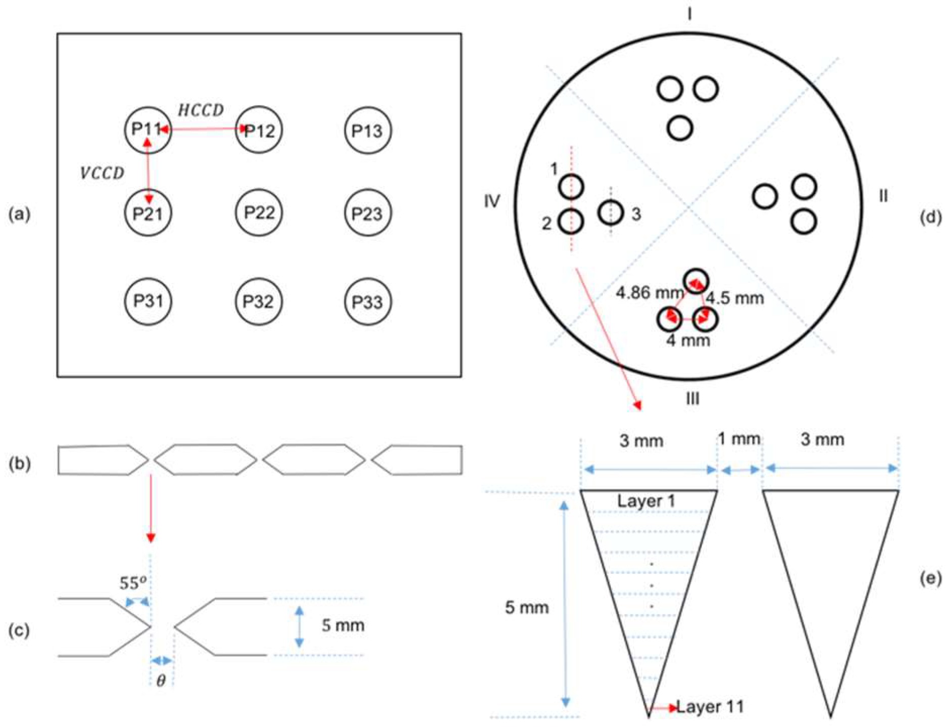 Photonics 10 00399 g002