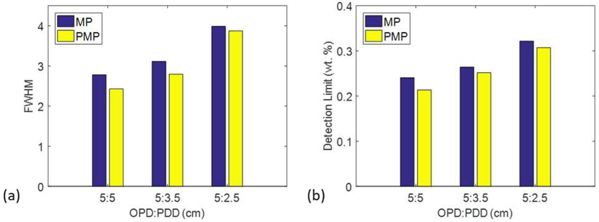 Photonics 10 00399 g006