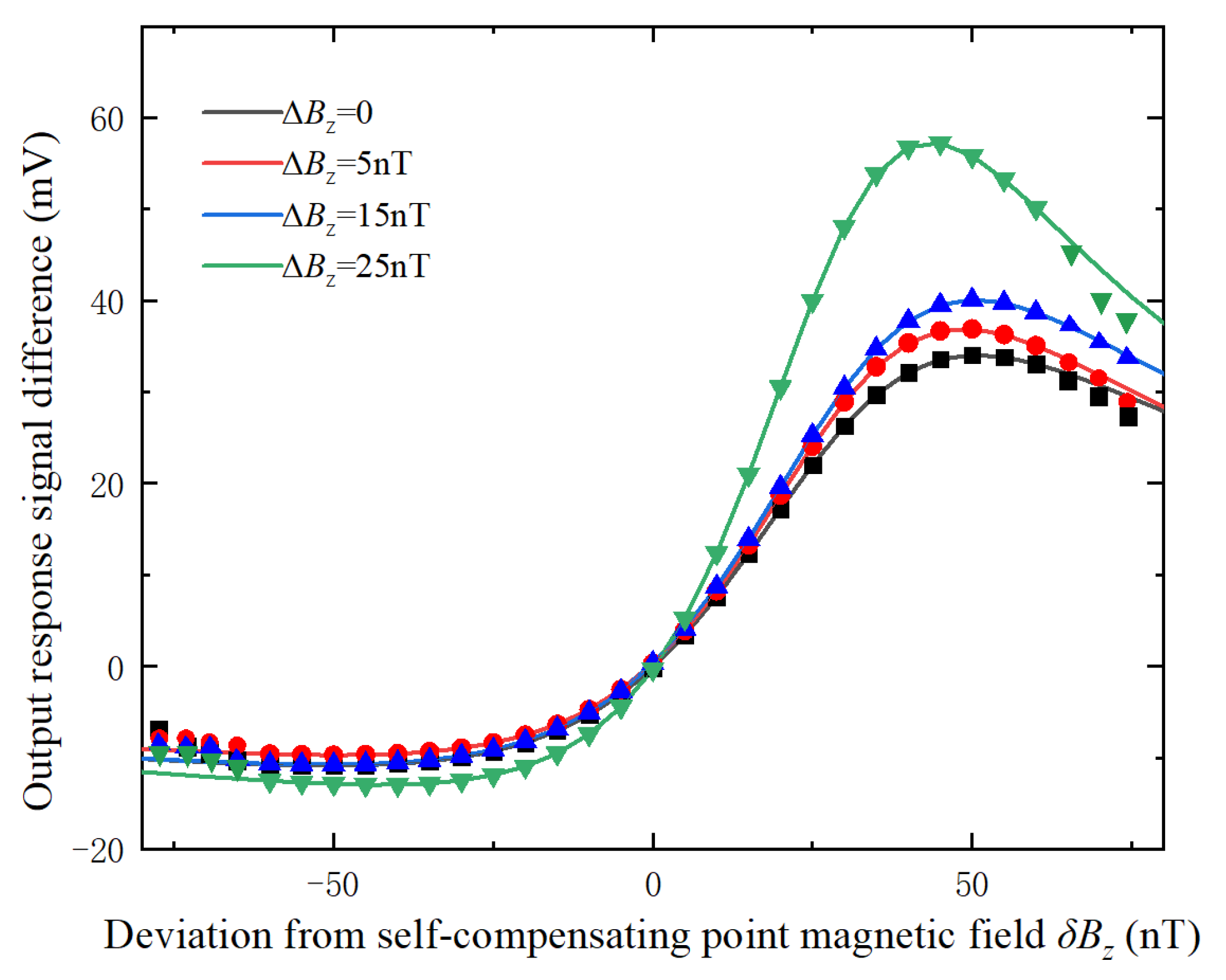 Photonics 10 00400 g003 Photonics 10 00400 g003