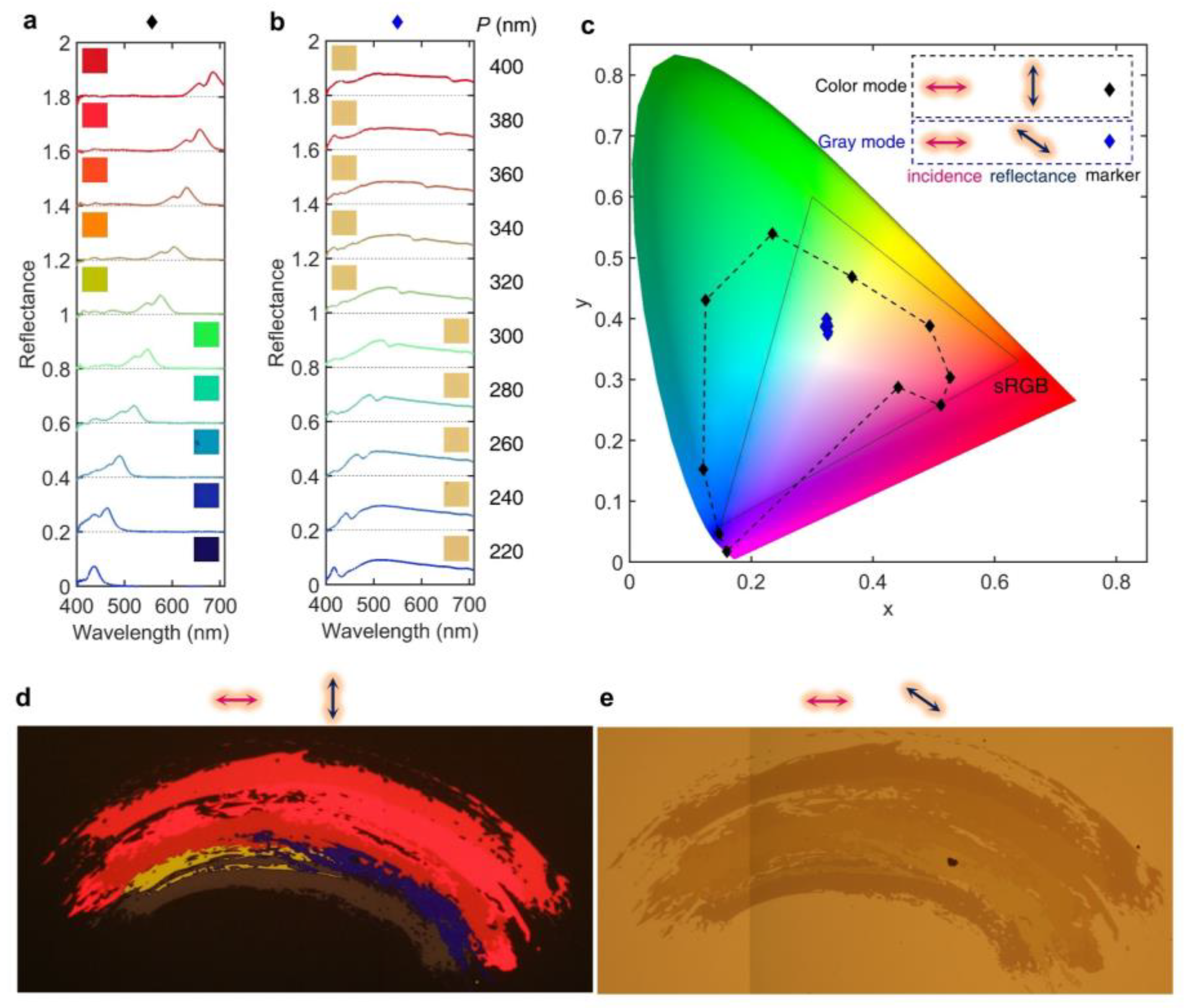 Photonics 10 00401 g003 Photonics 10 00401 g003