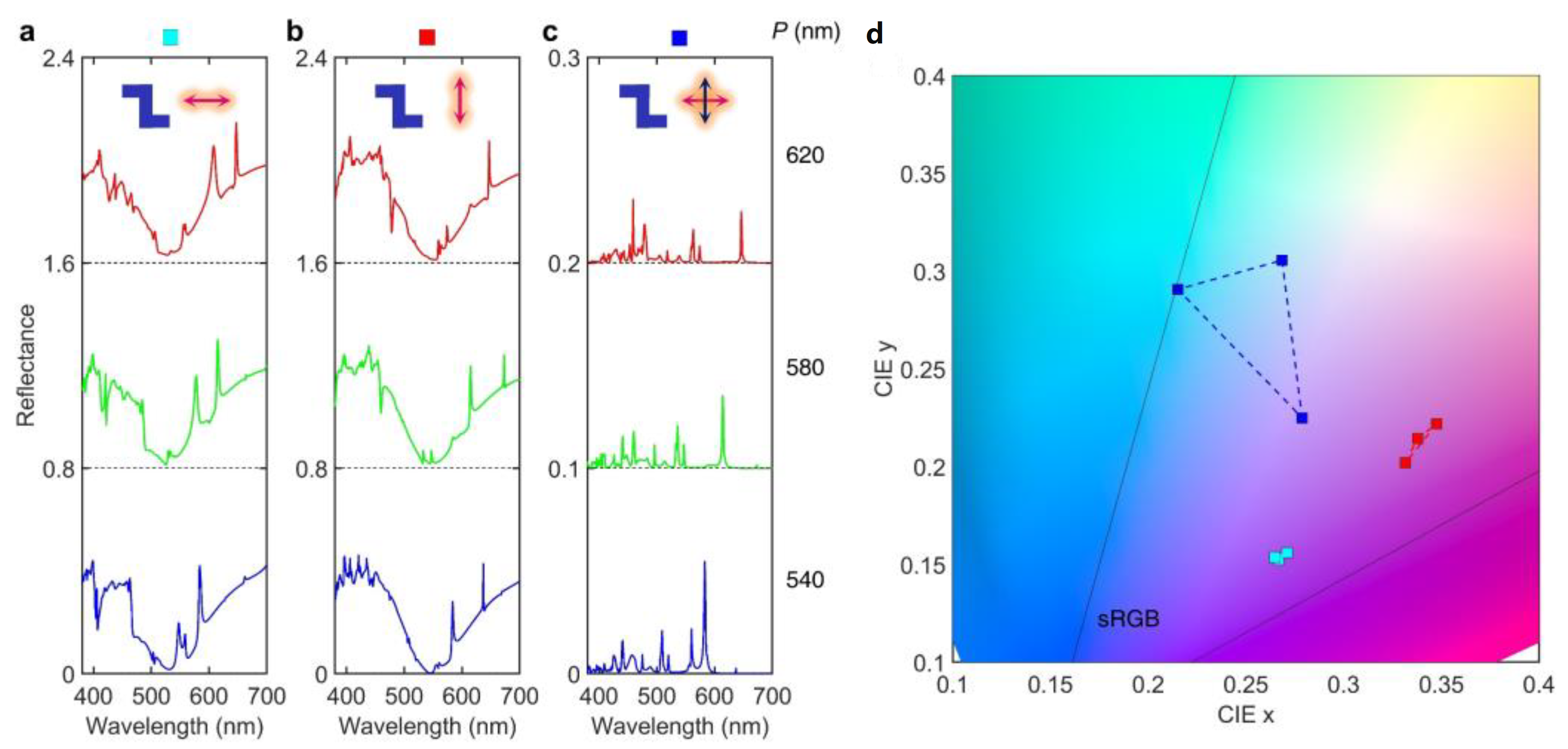 Photonics 10 00401 g005 Photonics 10 00401 g005