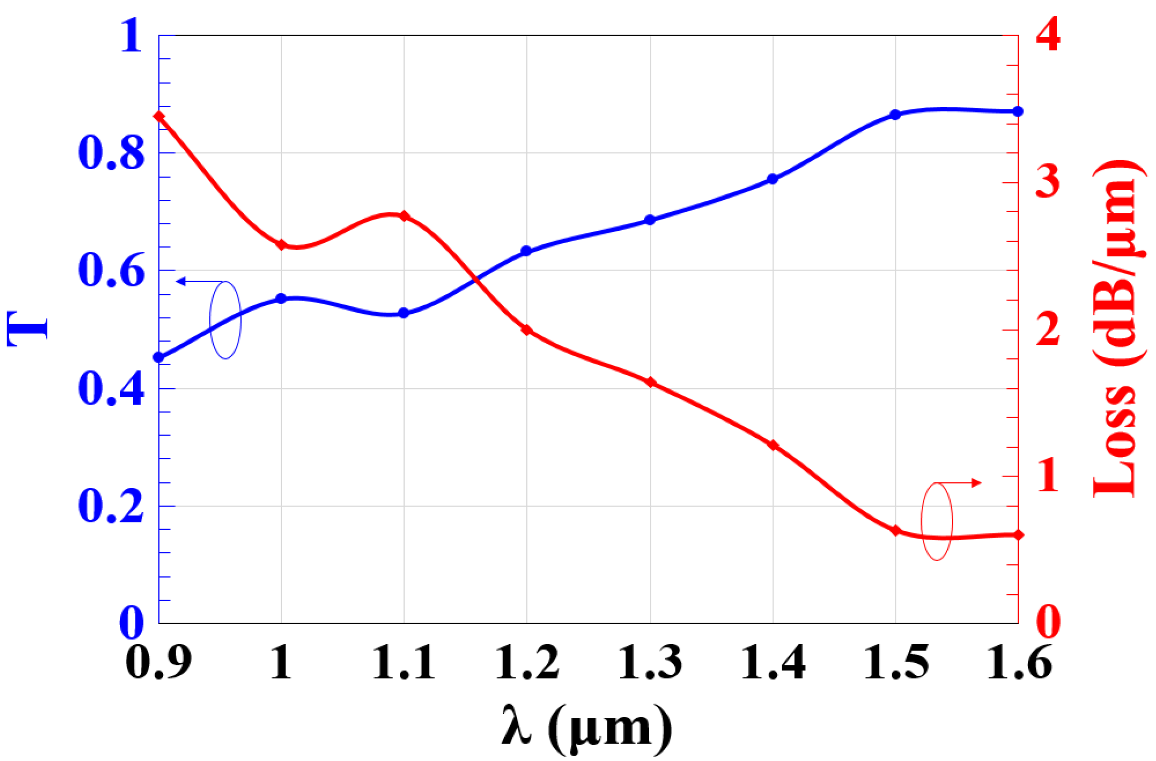 Photonics 10 00403 g002