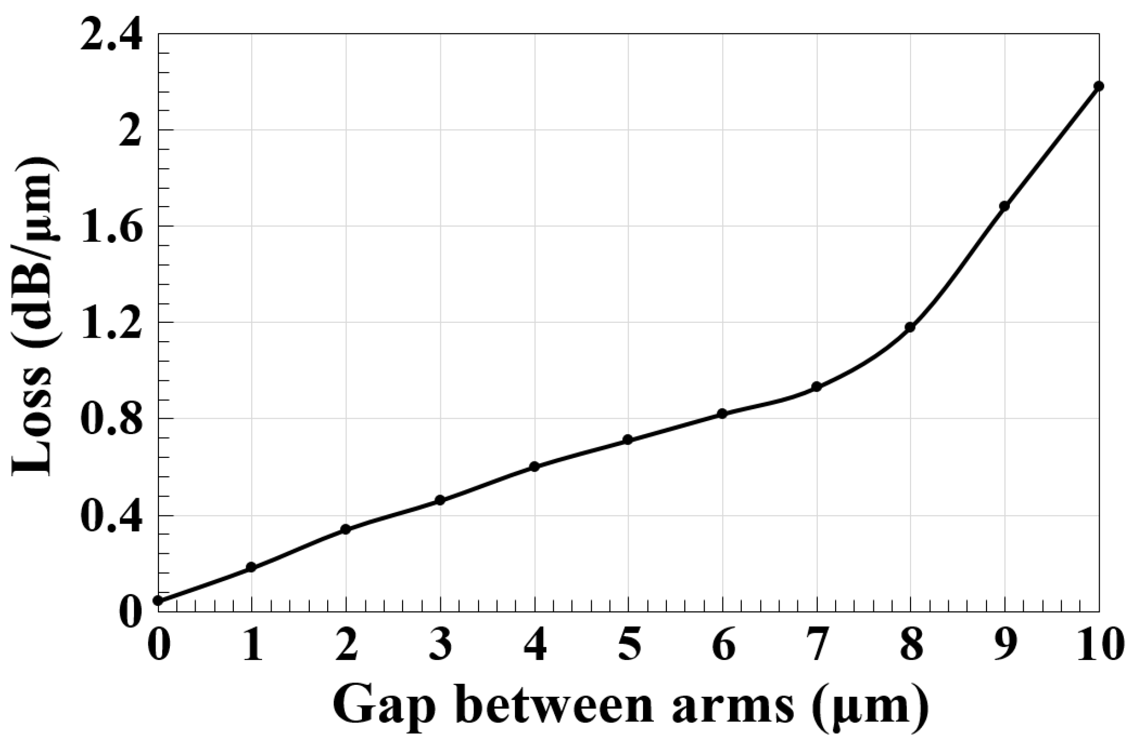Photonics 10 00403 g005