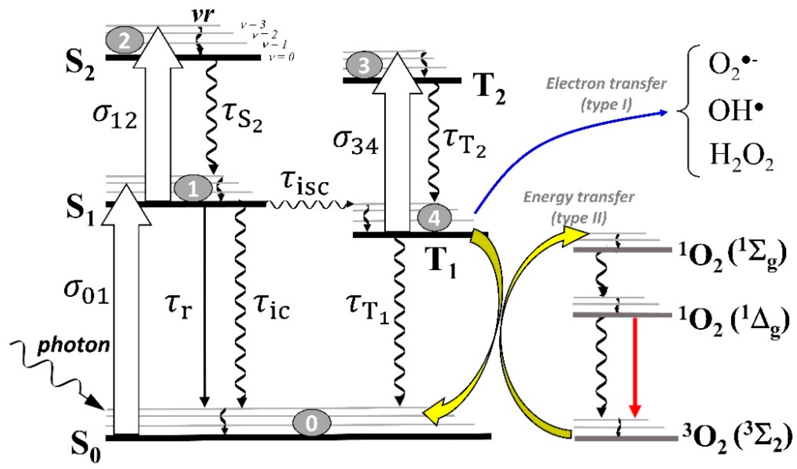 Photonics 10 00409 g001 Photonics 10 00409 g001