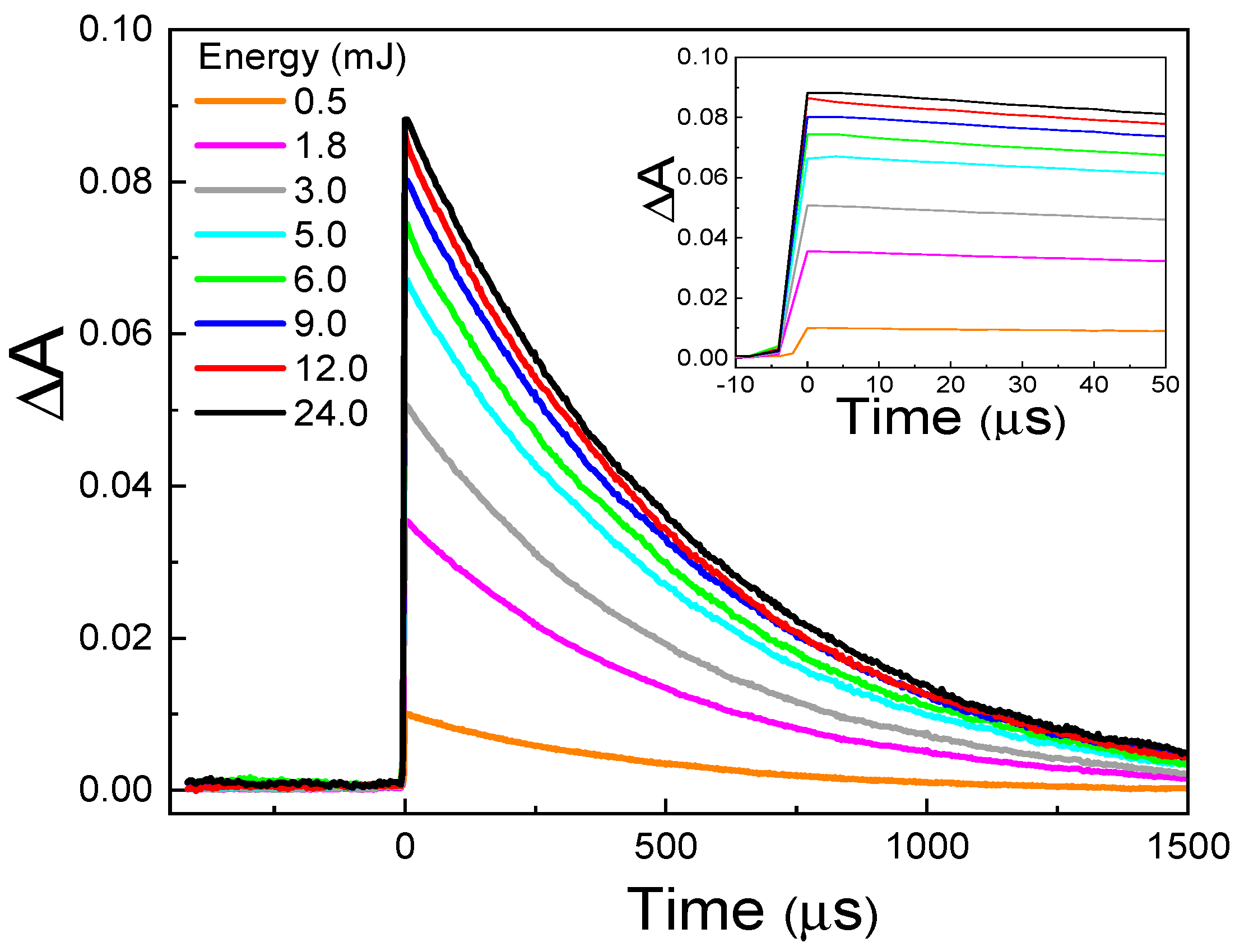Photonics 10 00409 g003 Photonics 10 00409 g003