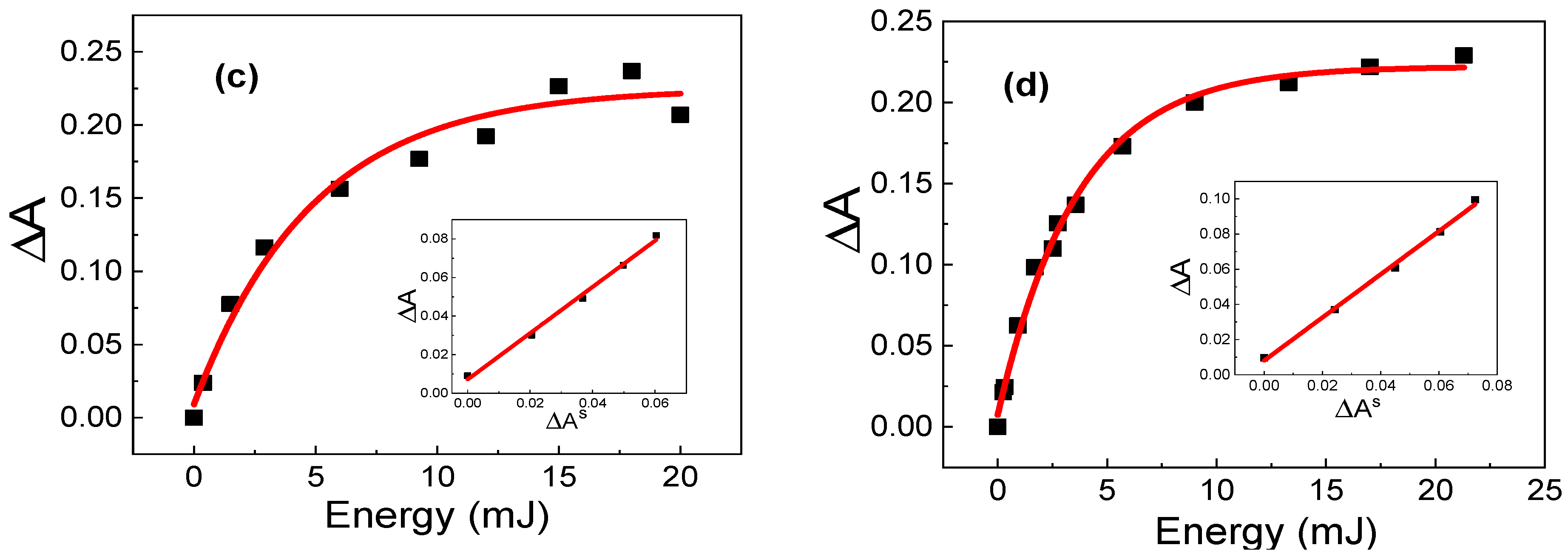 Photonics 10 00409 g004b Photonics 10 00409 g004b