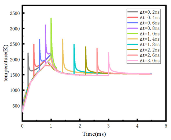 Study on the Expansion Kinetics of Plasma and Absorption Wave Induced ...