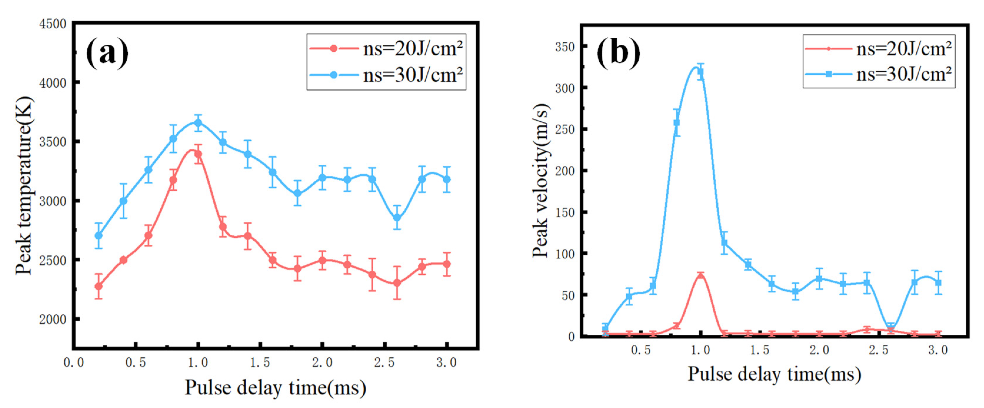 Photonics 10 00411 g003