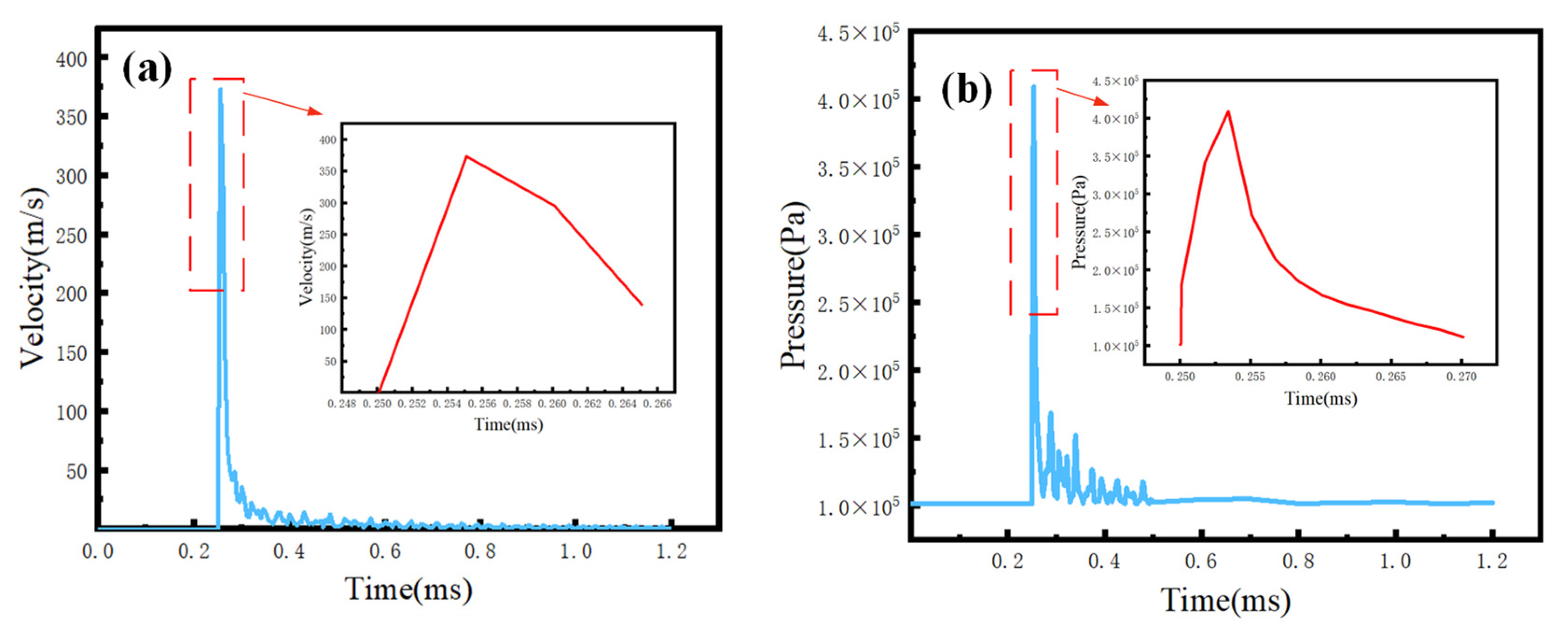 Photonics 10 00411 g007 Photonics 10 00411 g007