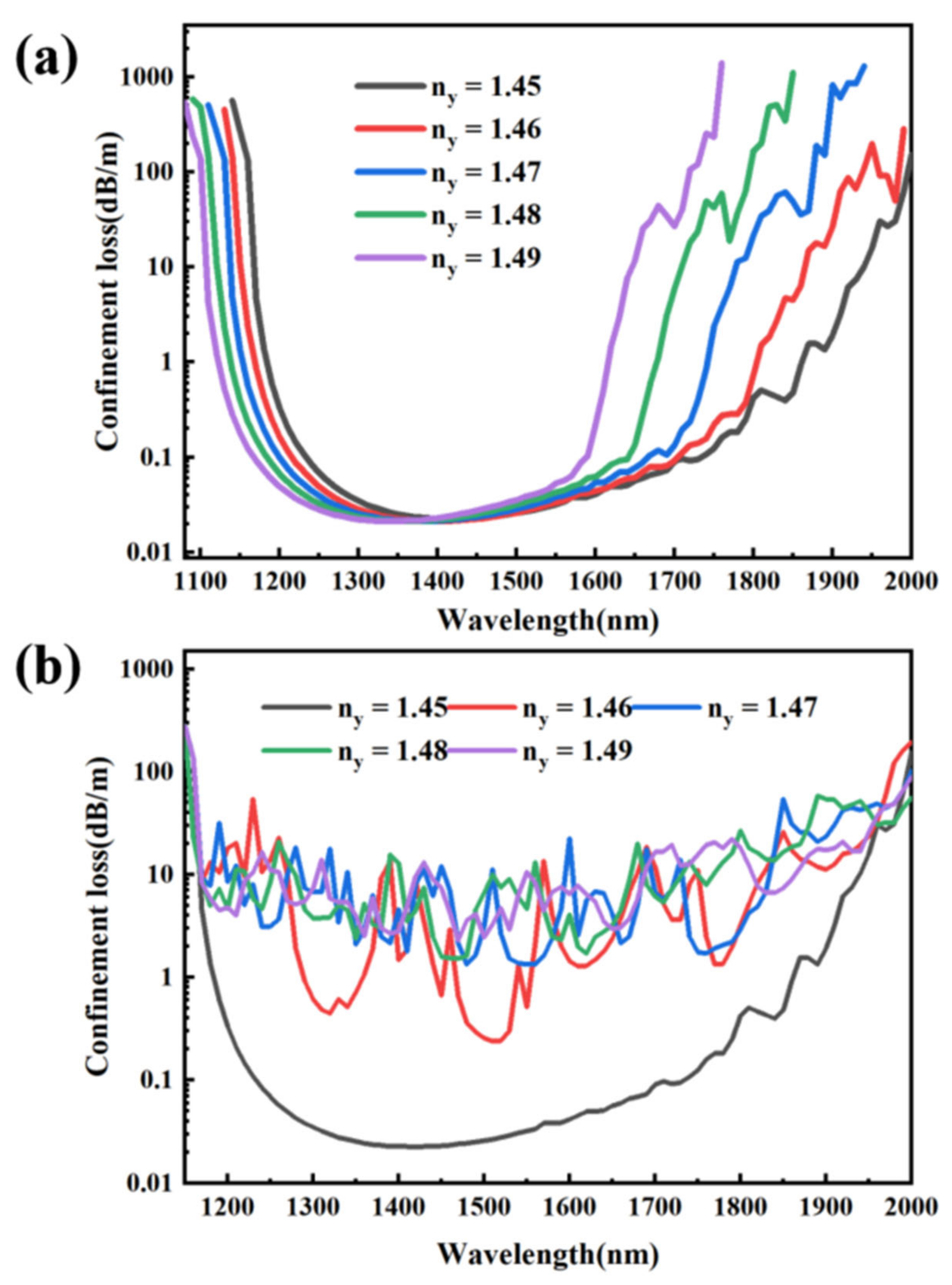 Photonics 10 00412 g004 Photonics 10 00412 g004