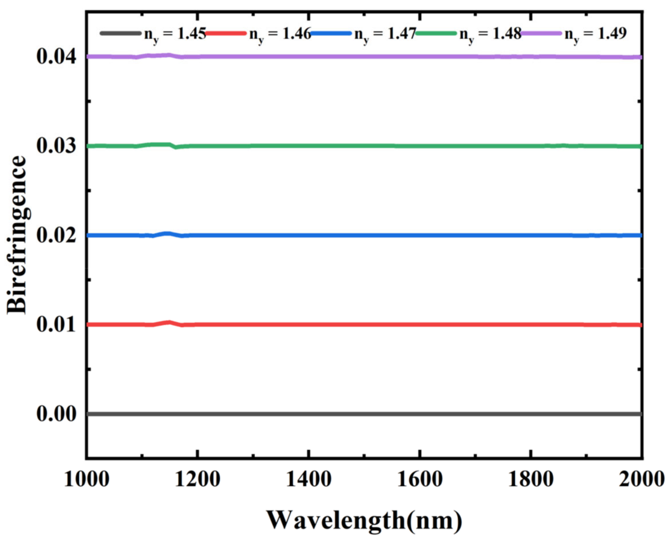 Photonics 10 00412 g005 Photonics 10 00412 g005