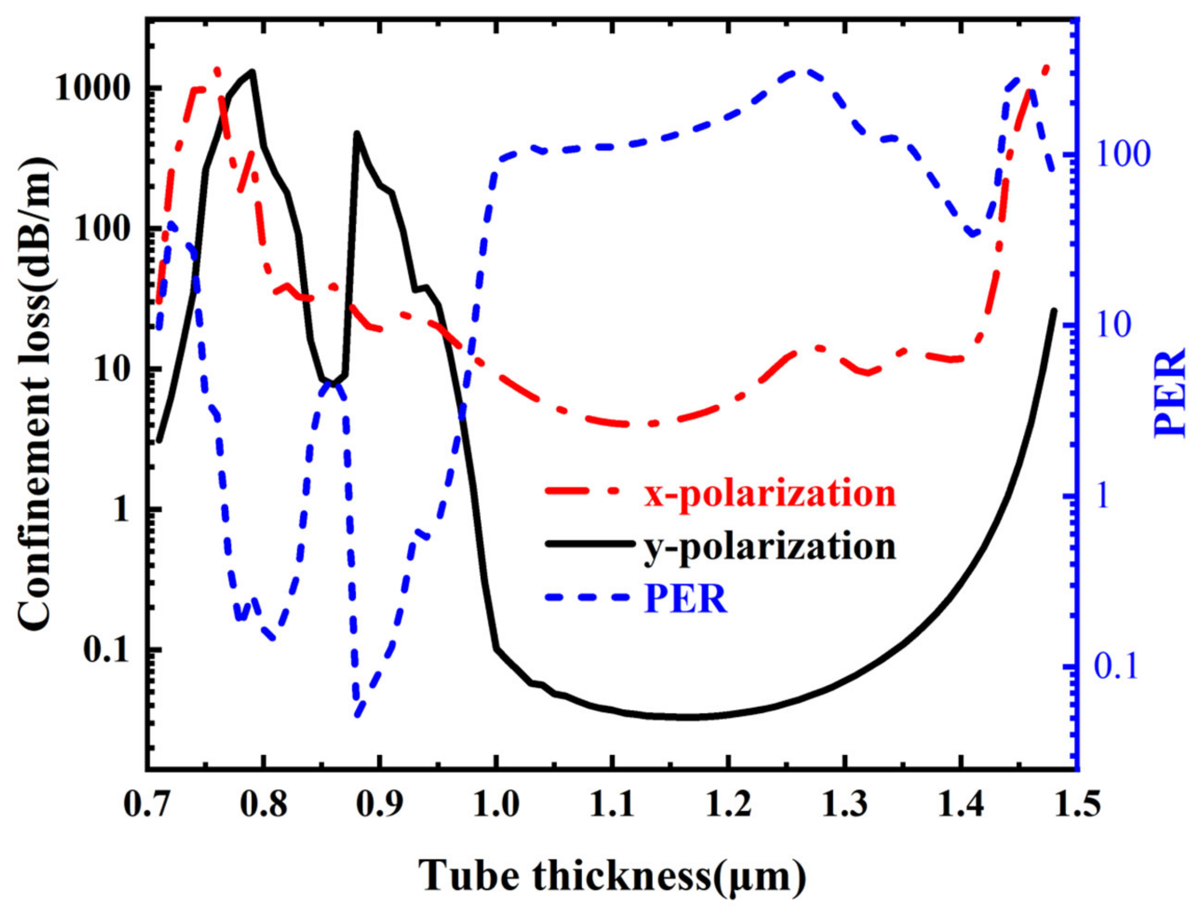 Photonics 10 00412 g007 Photonics 10 00412 g007