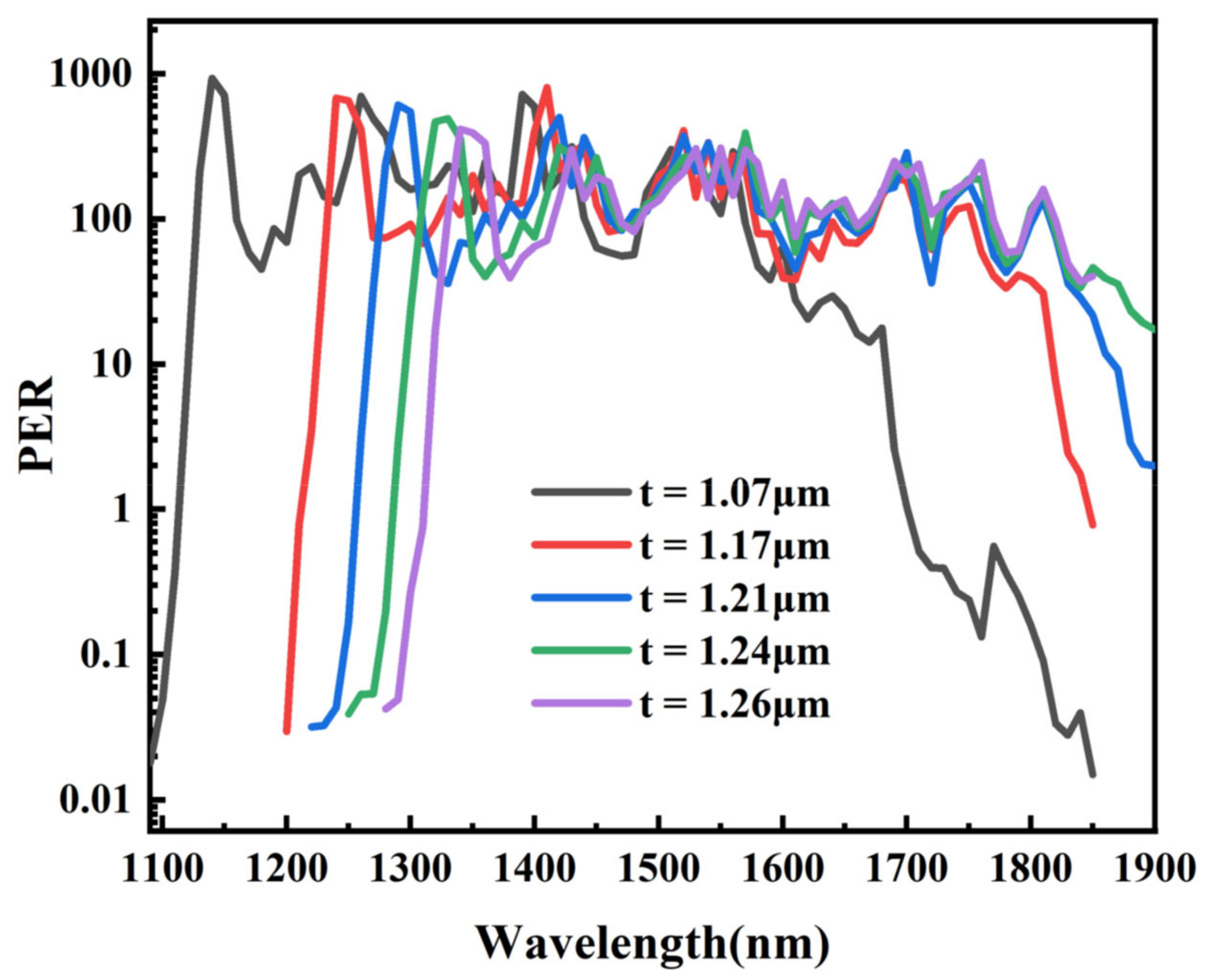Photonics 10 00412 g008 Photonics 10 00412 g008