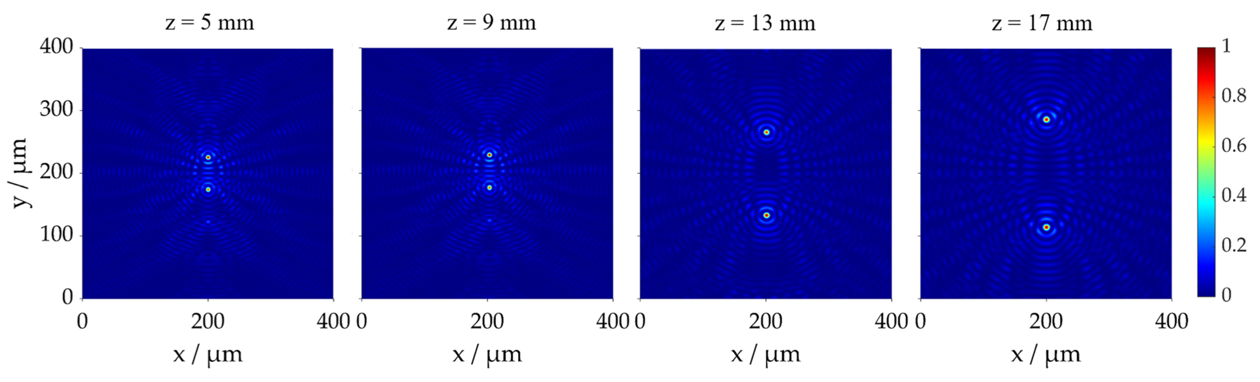 Photonics 10 00413 g004
