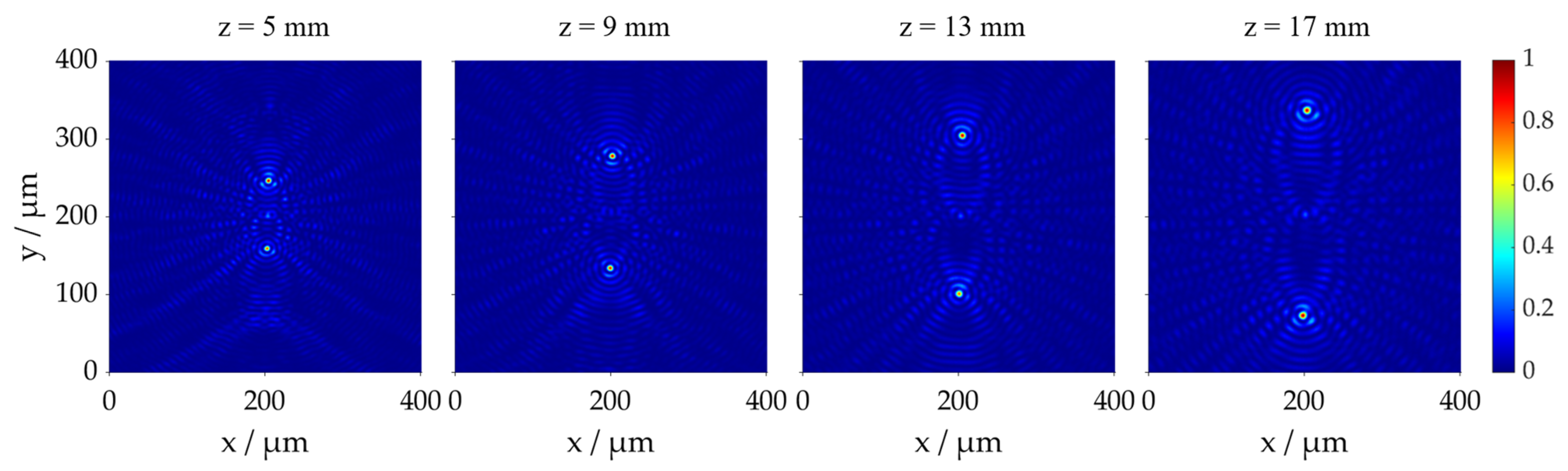 Photonics 10 00413 g006