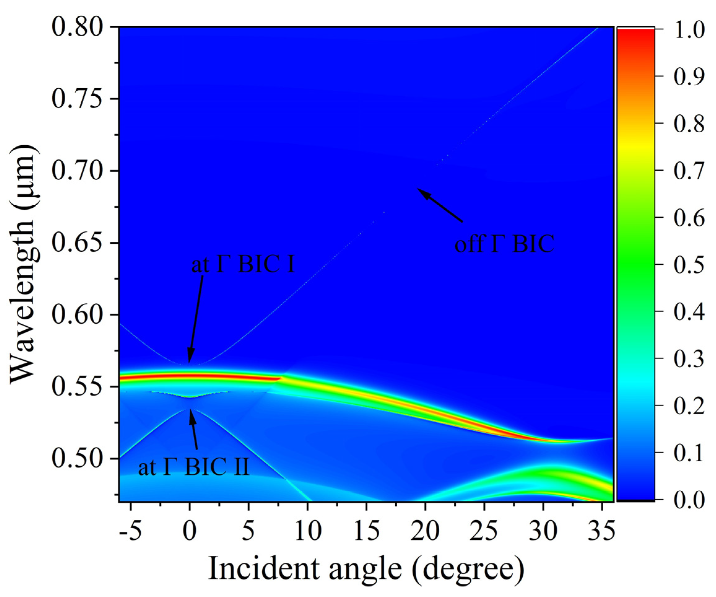 Photonics 10 00418 g002 Photonics 10 00418 g002
