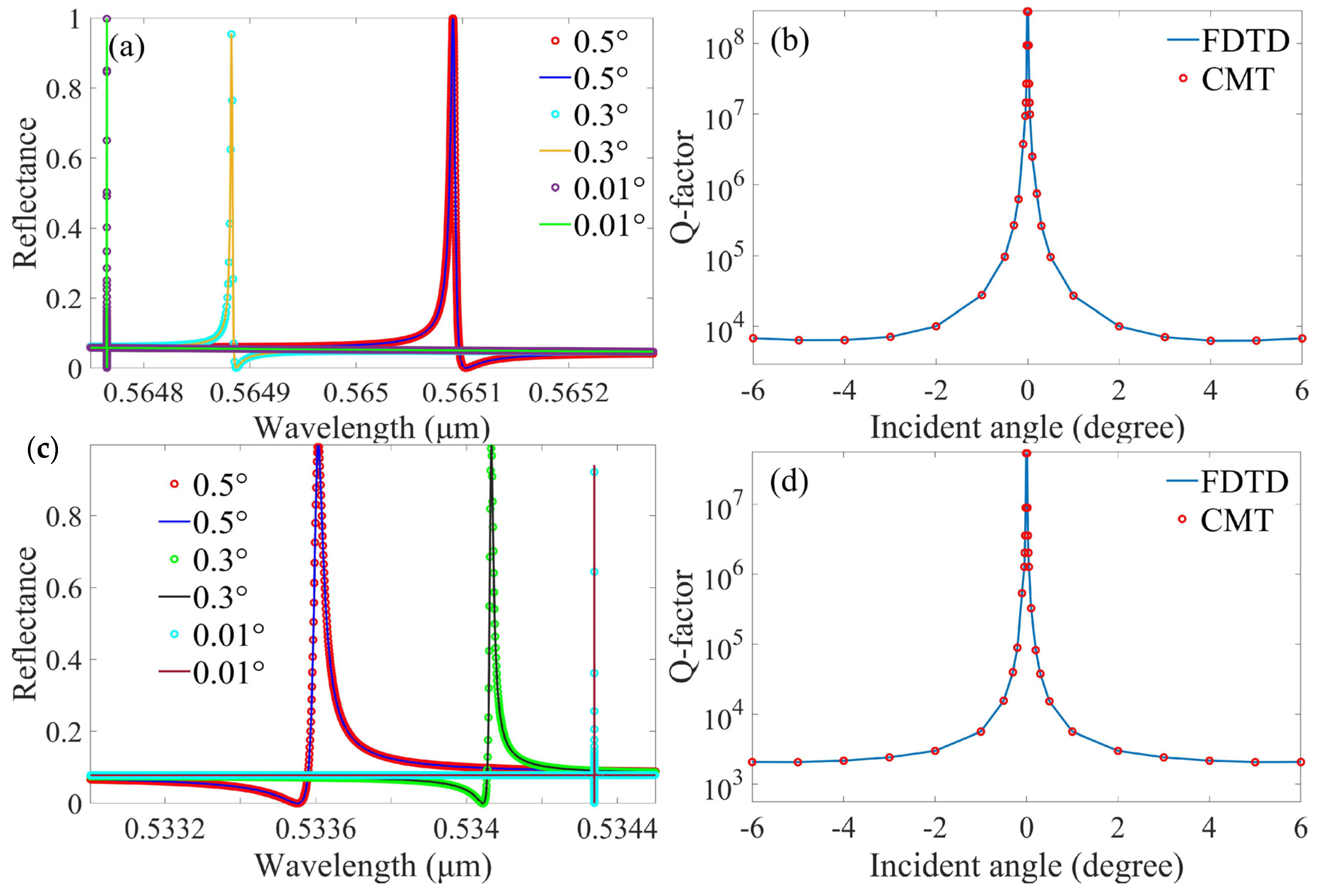 Photonics 10 00418 g003 Photonics 10 00418 g003