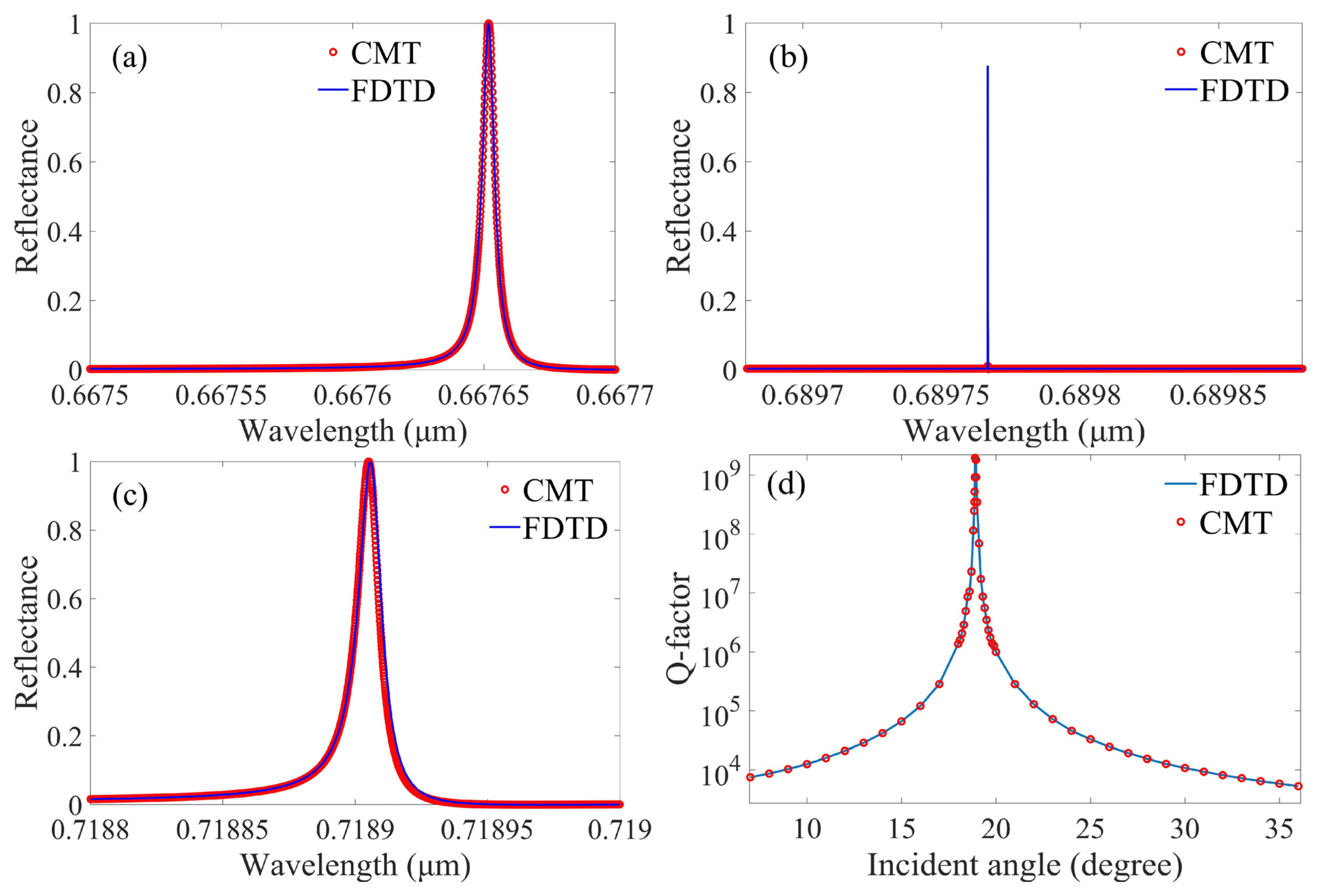 Photonics 10 00418 g004 Photonics 10 00418 g004