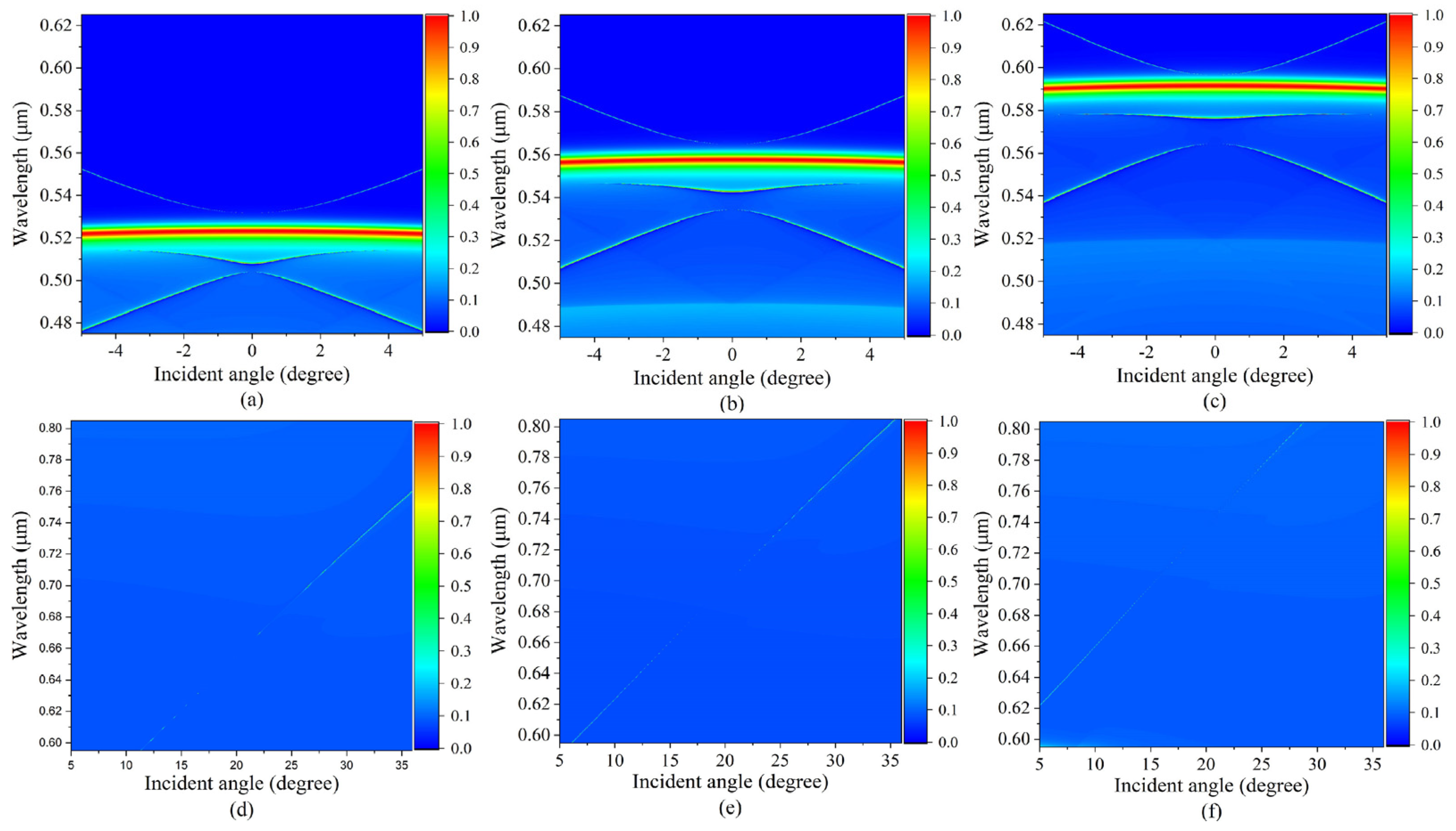 Photonics 10 00418 g006 Photonics 10 00418 g006