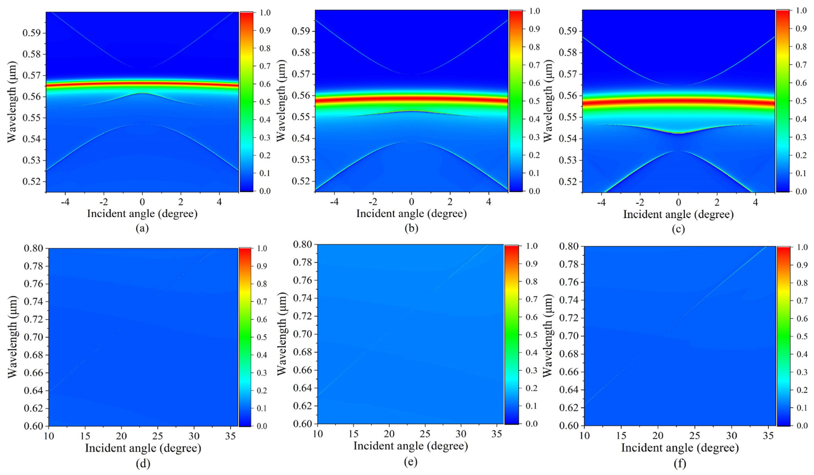 Photonics 10 00418 g007 Photonics 10 00418 g007