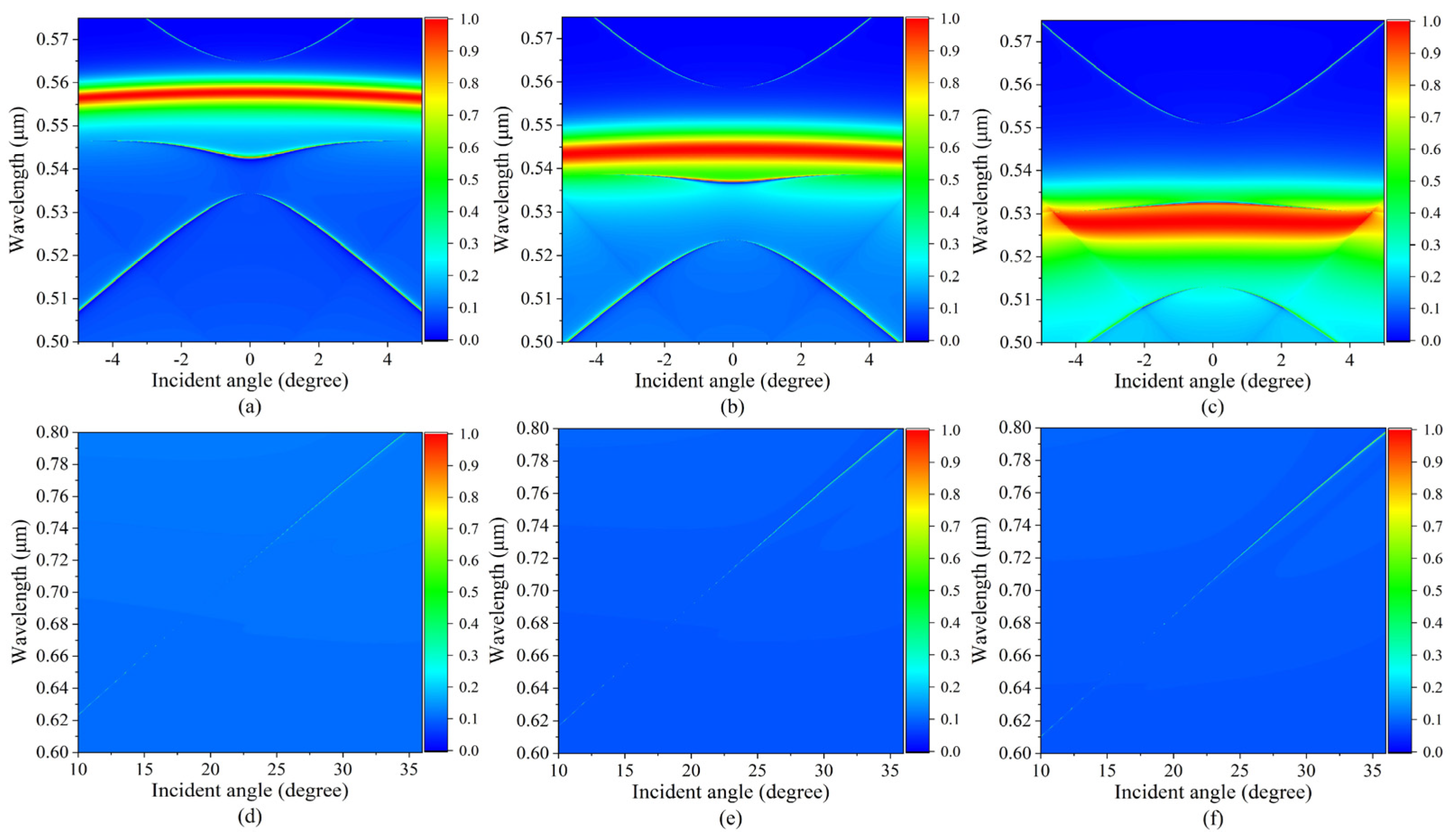Photonics 10 00418 g008 Photonics 10 00418 g008