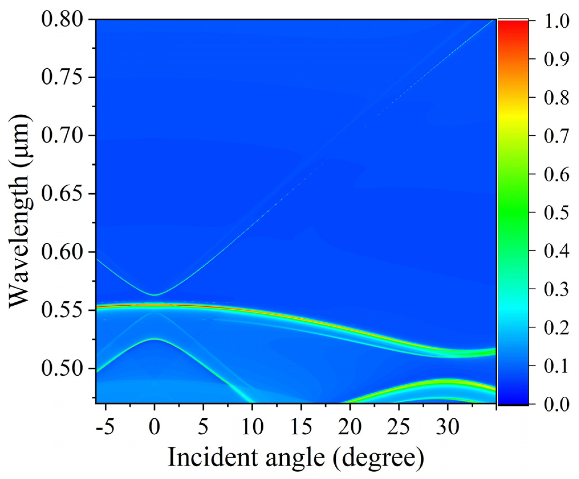 Photonics 10 00418 g009 Photonics 10 00418 g009