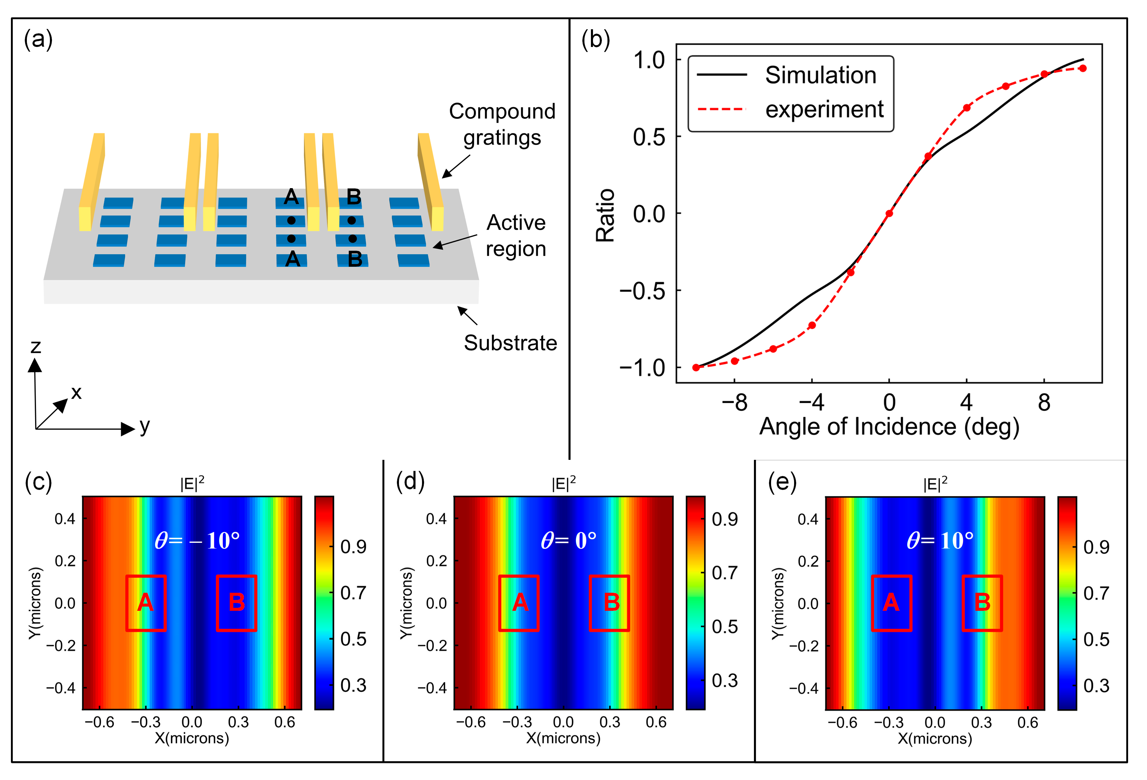 Photonics 10 00420 g001