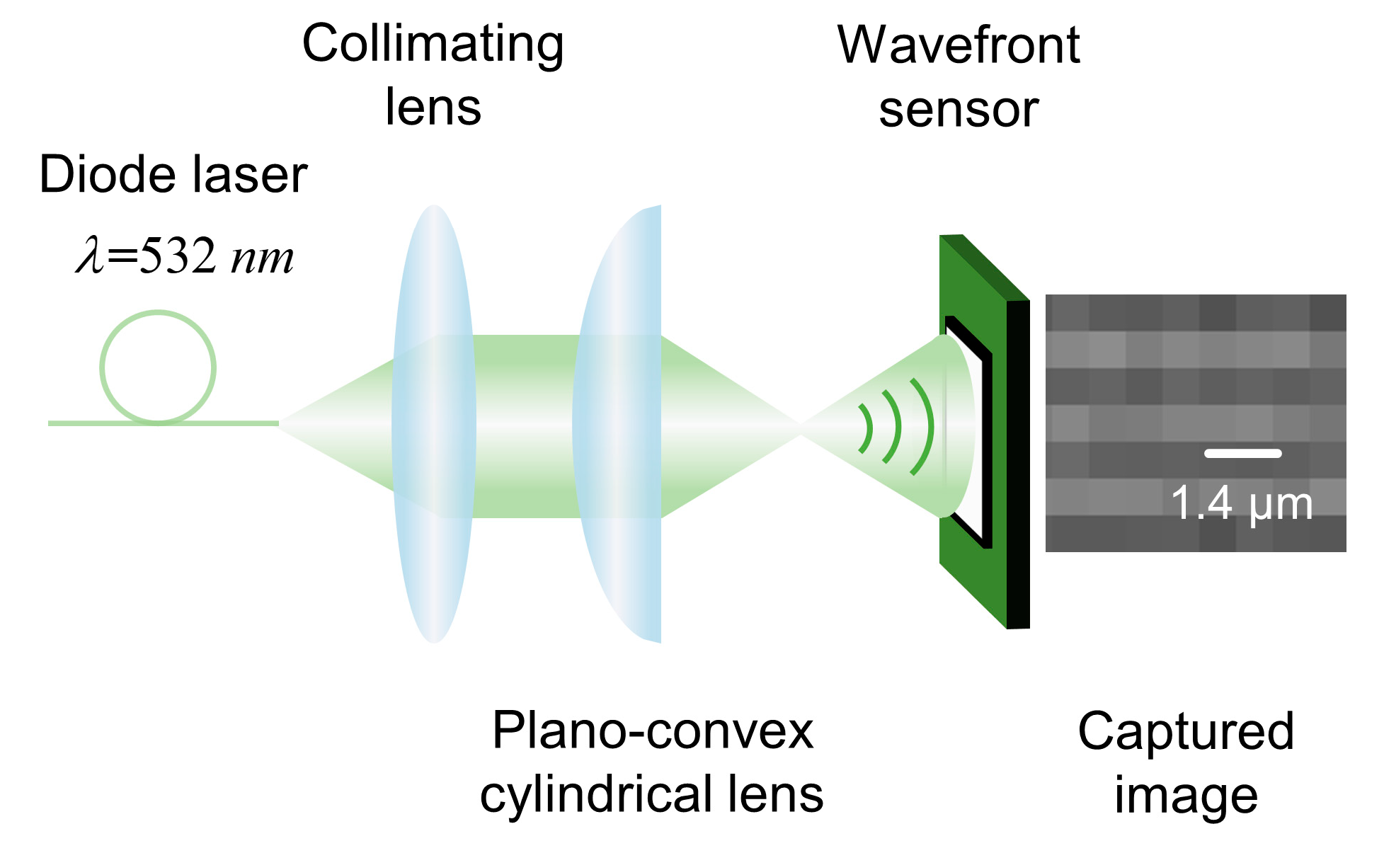 Photonics 10 00420 g002