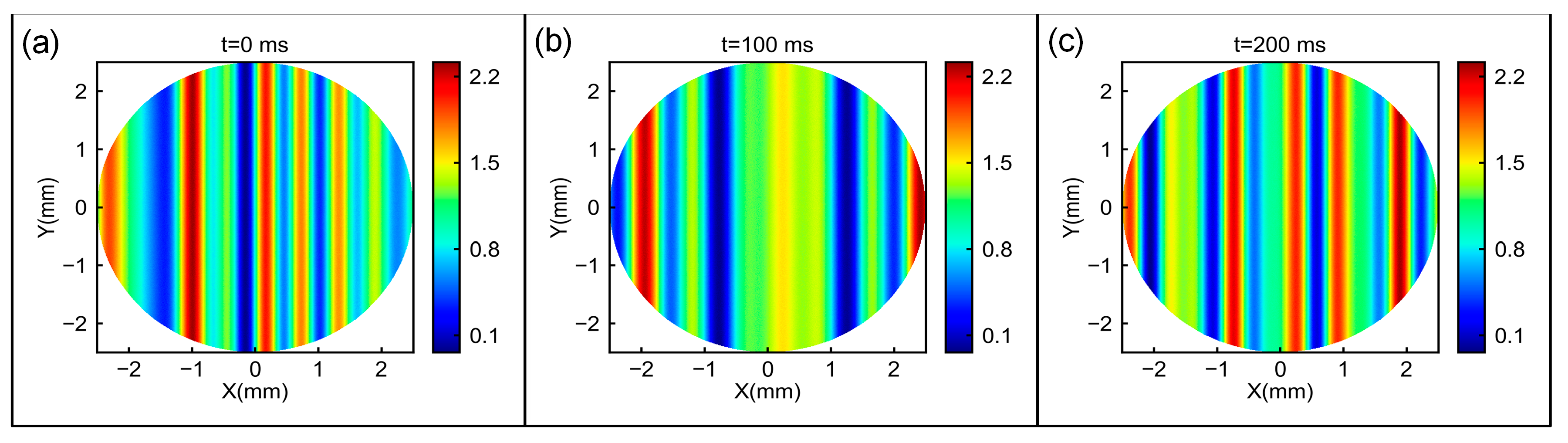 Photonics 10 00420 g006