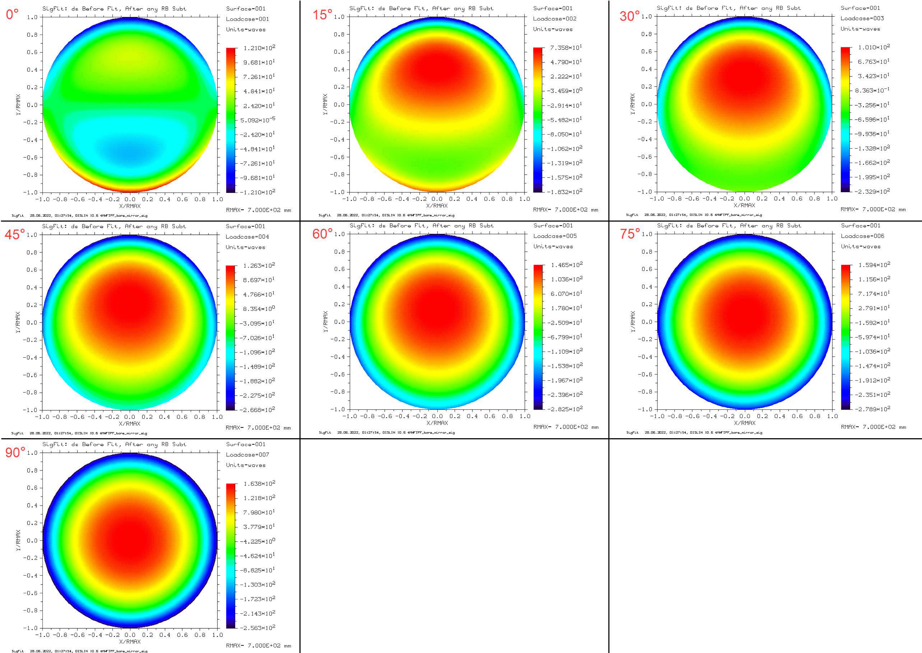 Photonics 10 00422 g010 Photonics 10 00422 g010