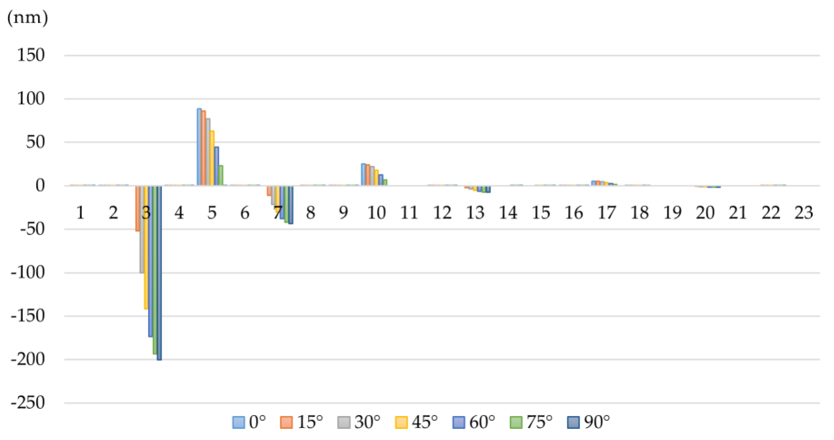 Photonics 10 00422 g014 Photonics 10 00422 g014