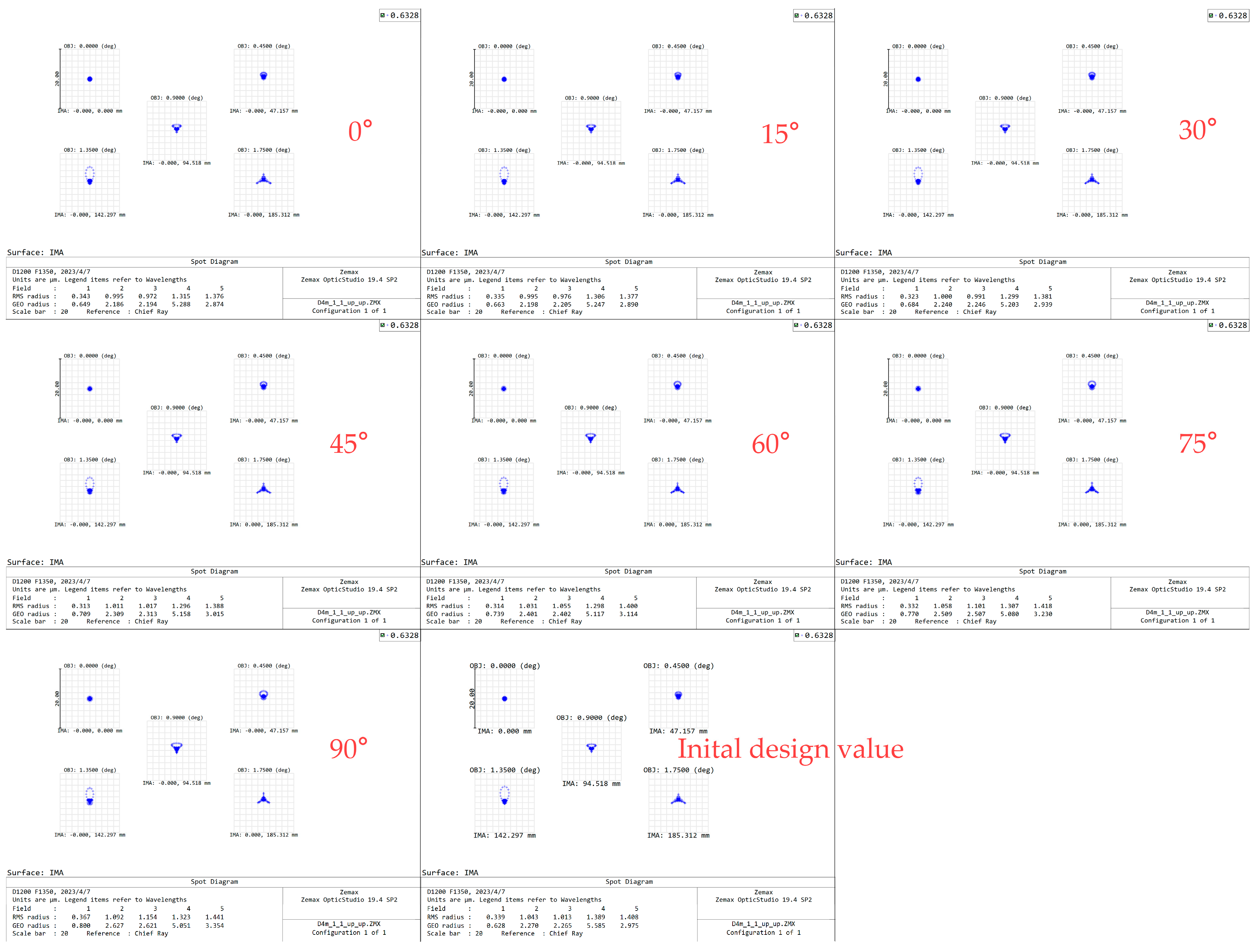 Photonics 10 00422 g015 Photonics 10 00422 g015