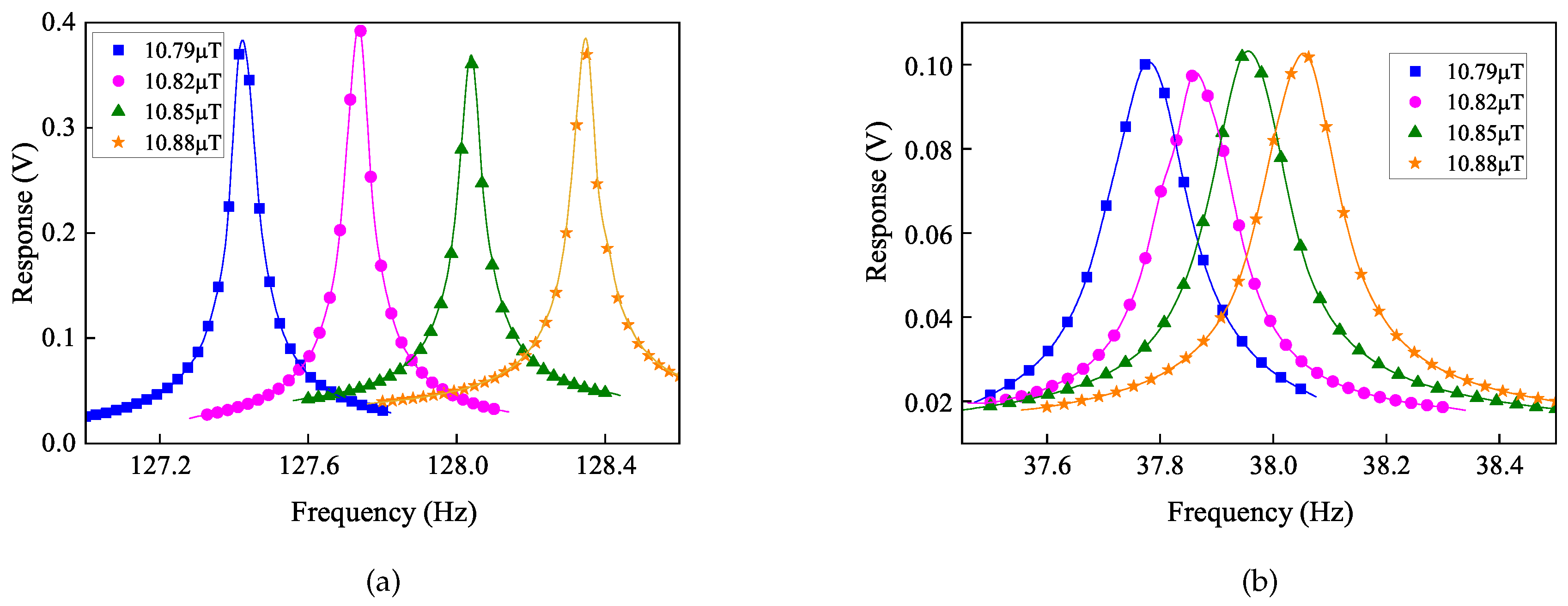 Photonics 10 00423 g004 Photonics 10 00423 g004