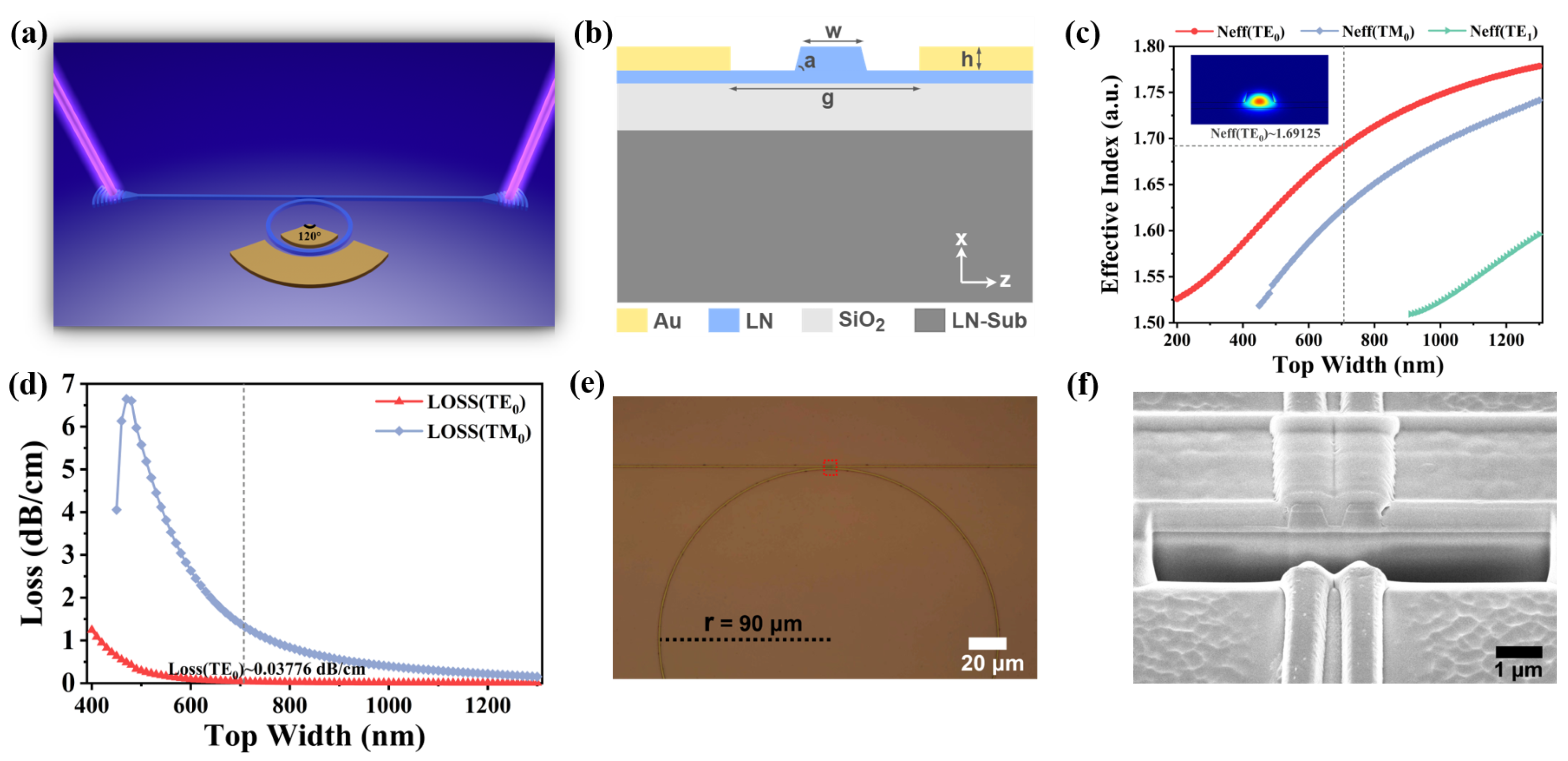 Photonics 10 00424 g001 Photonics 10 00424 g001