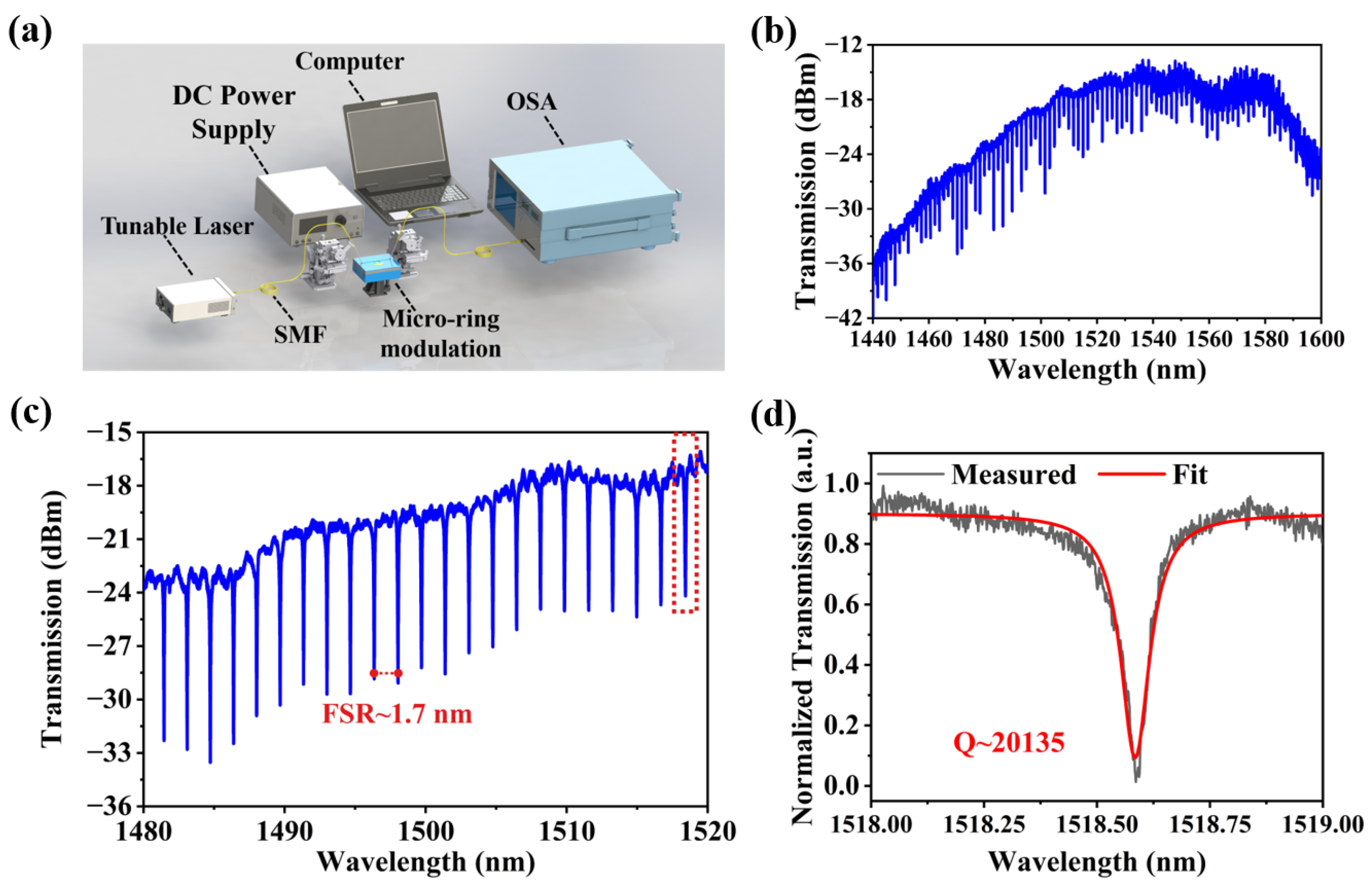 Photonics 10 00424 g002 Photonics 10 00424 g002