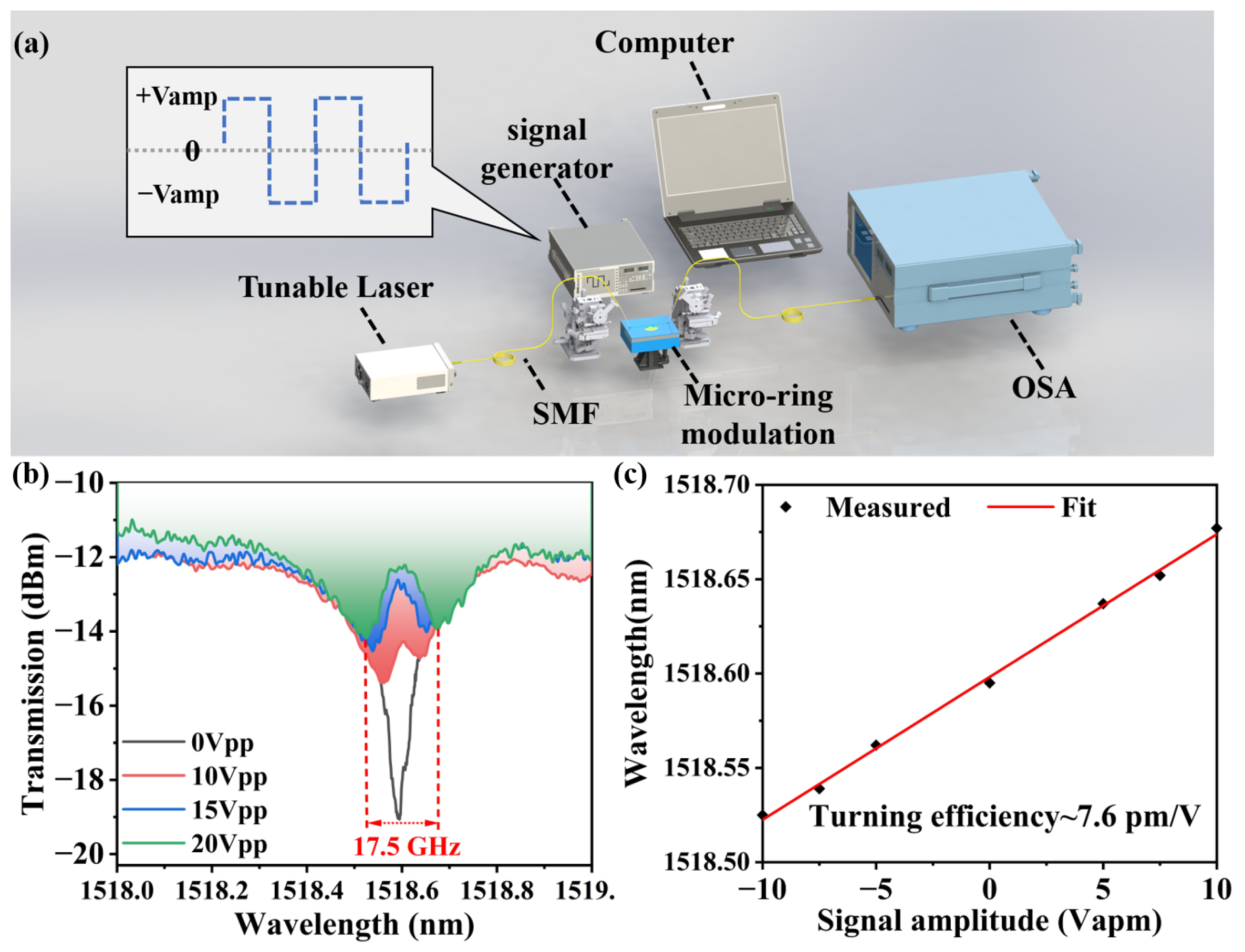 Photonics 10 00424 g005 Photonics 10 00424 g005