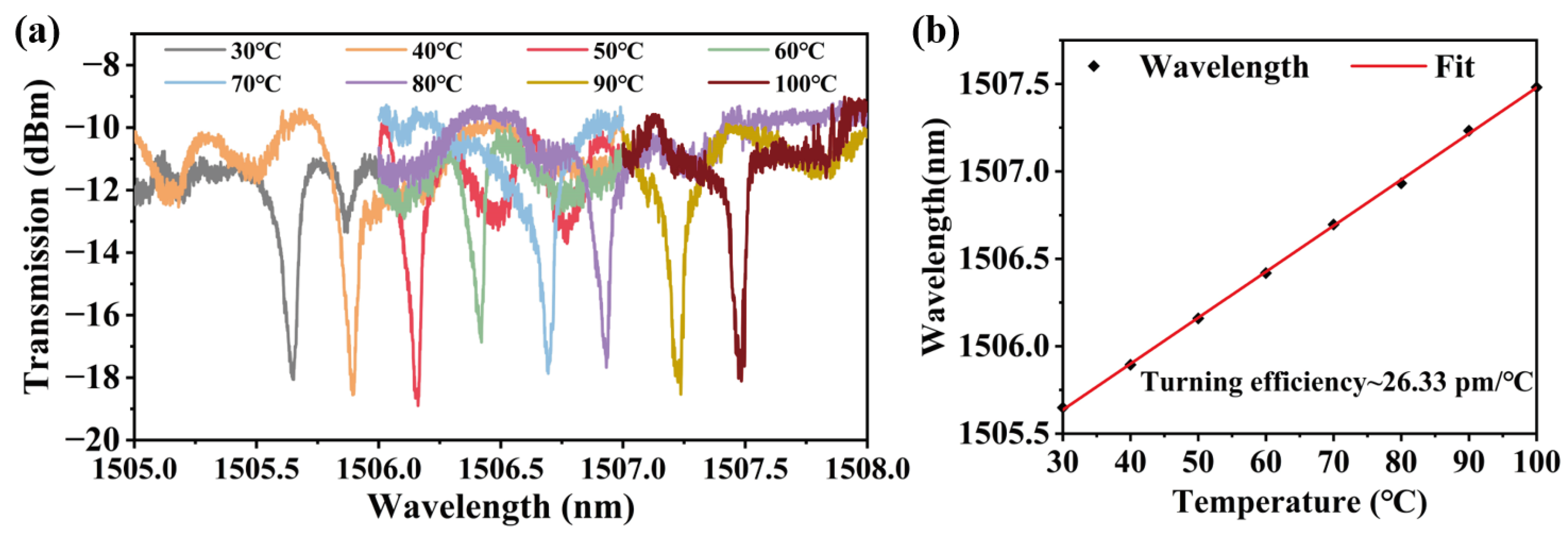 Photonics 10 00424 g006 Photonics 10 00424 g006