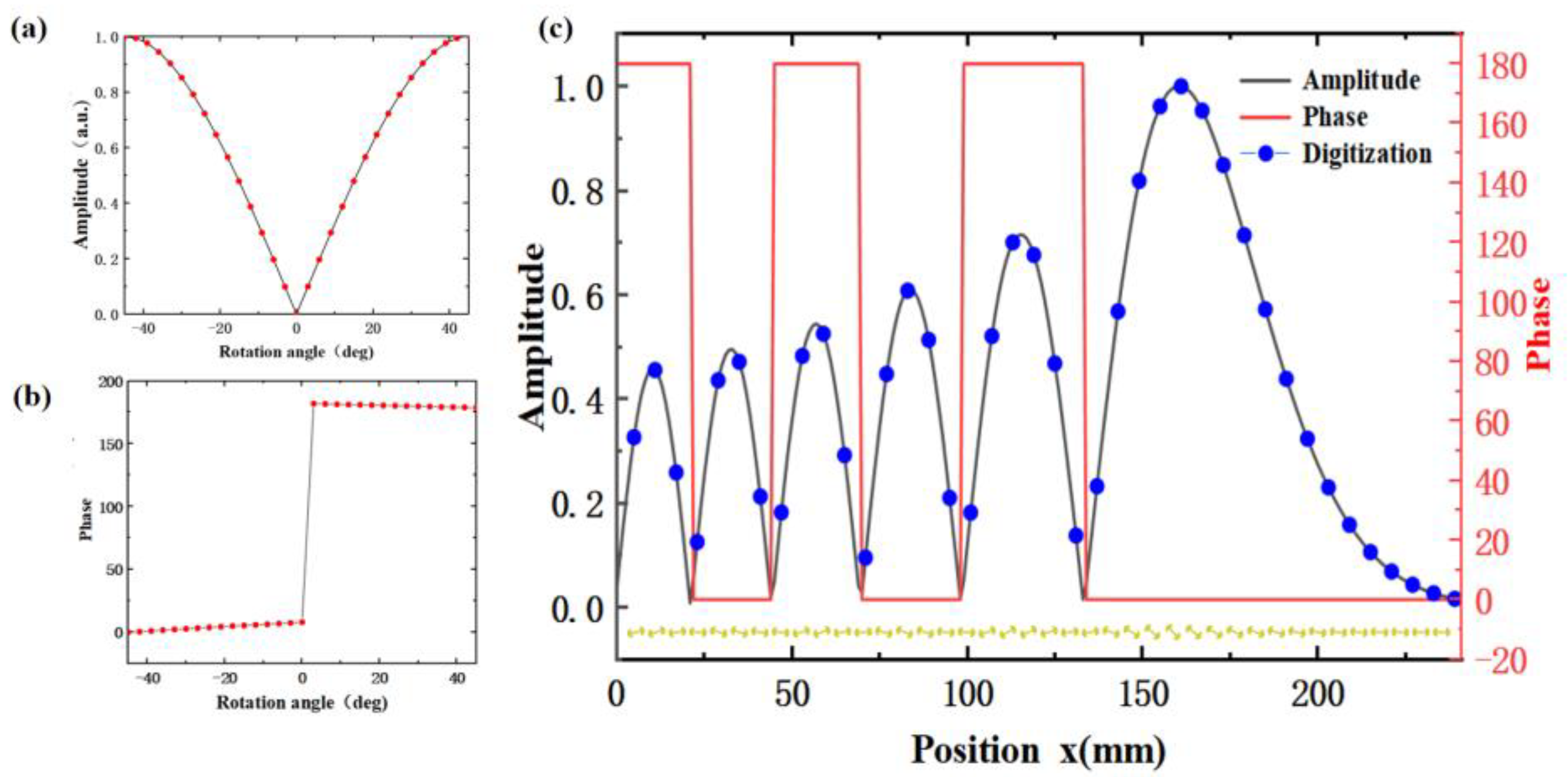 Photonics 10 00426 g003 Photonics 10 00426 g003