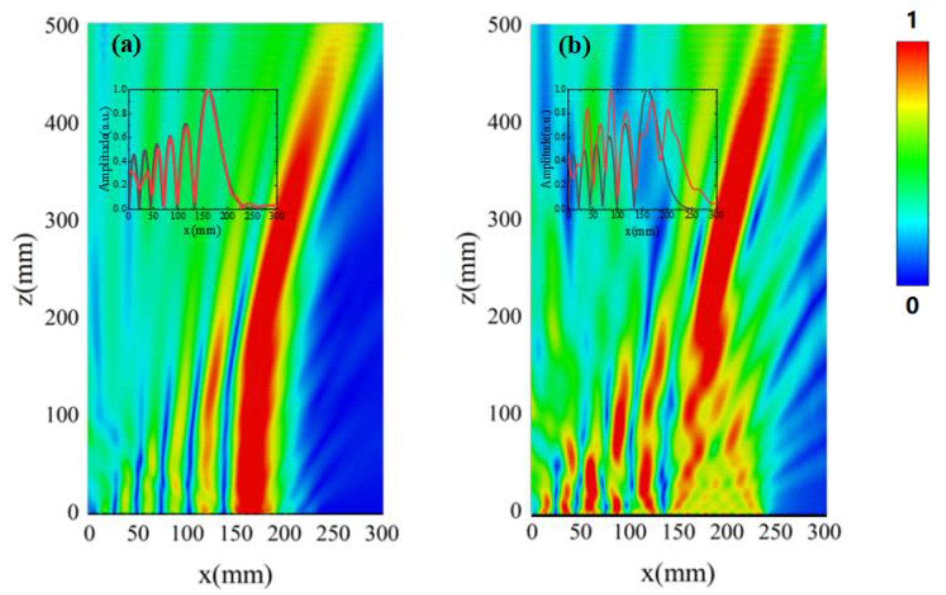 Photonics 10 00426 g007 Photonics 10 00426 g007